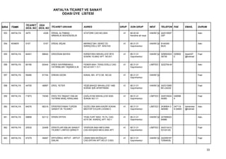 ANTALYA TİCARET VE SANAYİ
                                         ODASI ÜYE LİSTESİ


                 TİCARET ODA
SIRA   TSMK      SİCİL NO SİCİL NO TİCARET UNVANI             ADRES                        GRUP   SON GRUP           NEVİ        TELEFON FAX         EMAİL       DURUM

 353   ANTALYA   3475        4328   ERDAL ALTINBAŞ -          ATATÜRK CAD.NO:29/A            41   68.20.02           HAKİKİ ŞA 242218597                         Askı
                                    MİMARLIK MÜHENDİSLİK                                          Kendine ait veya             2SP


 354   KEMER     5107        5107   ERDAL BİÇAK               MERKEZ MH. DENİZ CD.           41   68.31.01           HAKİKİ ŞA 8144345                           Askı
                                                              SARAÇOĞLU SİT. B/04 N:6             Gayrimenkul                  MUH


 355   ANTALYA   64401      66640   ERDOĞAN BAYEN             KARŞIYAKA MAHALLESİ 3910       41   68.31.01           HAKİKİ ŞA 325652024   325652    bayen07     Faal
                                                              SOKAK YILMAZ APT. NO:6/1            Gayrimenkul                  39739       0         @hotmail


 356   ANTALYA   60190      62444   ERES GAYRİMENKUL          FENER MAH. TEKELİOĞLU CAD.     41   68.31.01           LİMİTED Ş 3222704-M                         Askı
                                    YATIRIMLARI TAŞIMACILIK   NO:42 KAT:1 D:1                     Gayrimenkul


 357   ANTALYA   59490      61744   ERKAN GEDİK               KANAL MH. 4713 SK. NO:20       41   68.31.01           HAKİKİ ŞA                                   Faal
                                                                                                  Gayrimenkul


 358   ANTALYA   44705      46897   EROL YETER                YEŞİLBAHÇE MAHALLESİ 1480      41   68.31.01           HAKİKİ ŞA 242313065                         Faal
                                                              SOKAK IŞIK APARTMANI                Gayrimenkul                  6Ev:24232


 359   ANTALYA   71873      74046   EROLTEC İNŞAAT EMLAK      ÇAĞLAYAN MAHALLESİ 2020        41   68.31.01           LİMİTED Ş 244516524   248596                Faal
                                    YATIRIM ARAÇ KİRALAMA     SOKAK NO:1/1                        Gayrimenkul                  45065       4


 360   ANTALYA   64076      66316   ERSERSOYMAN TURİZM        GÜZELOBA MAH.KADİR SOKAK       41   68.31.01           LİMİTED Ş 2436904-3   247119    baharoker   Askı
                                    SANAYİ VE TİCARET         MEHTAP EVLERİ 2.KISIM C             Gayrimenkul                  480080      9-34800   @hotmail


 361   ANTALYA   59858      62112   ERSİN ERTEN               YEŞİLYURT MAH. 75.YIL CAD.     41   68.31.01           HAKİKİ ŞA 227806023                         Askı
                                                              4314 SK. KARDIÇ APT. NO:1           Gayrimenkul                  84886


 362   ANTALYA   20532      22408   ERSOYLAR EMLAK SANAYİ     YENİGÜN MAH.MEVLANA            41   68.31.01           LİMİTED Ş 242312412                         Faal
                                    TİCARET LİMİTED ŞİRKETİ   CAD.KAVŞAĞI MEVLANA APT.            Gayrimenkul                  53124125,


 363   ANTALYA   47279      49467   ERTUĞRUL ARTUT - ARTUT    LİMAN MAH.BOĞAÇAY              41   68.31.01           HAKİKİ ŞA 242259187                         Faal
                                    EMLAK                     CAD.ERTAN APT.NO:21 D:B/3           Gayrimenkul                  72594639,



                                                                                                                                                                        33
 