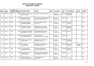 ANTALYA TİCARET VE SANAYİ
                                         ODASI ÜYE LİSTESİ


                 TİCARET ODA
SIRA   TSMK      SİCİL NO SİCİL NO TİCARET UNVANI             ADRES                          GRUP   SON GRUP           NEVİ      TELEFON FAX   EMAİL       DURUM

 364   ANTALYA   38485      40698   ERTUĞRUL TEMUR - UMUT     VARLIK MH.100.YIL BULV.NO.76     41   68.20.02           HAKİKİ ŞA 242346100                 Askı
                                    MUHTELİF GIDA                                                   Kendine ait veya             7Muh:2423


 365   ANTALYA   51399      53678   ESA EMLAK İNŞAAT          ÇAĞLAYAN MH.2059 SK.EFELER       41   68.31.01           LİMİTED Ş (___)___                  Askı
                                    SANAYİ VE TİCARET         SİTESİ B BLOK NO:4/7 LARA             Gayrimenkul                  __


 366   ANTALYA   48028      50215   ESKA GAYRİMENKUL          FENER MH.1964 SK.GÖZDE           41   68.31.01           LİMİTED Ş 3291113,M                 Askı
                                    DANIŞMANLIK İNŞAAT        APT. N:17 D:2                         Gayrimenkul                  uh:242242


 367   ANTALYA   15556      17401   ESMA EMLAK TURİZM         HAŞİM İŞCAN MAH. RECEP           41   68.31.01           LİMİTED Ş 024224898                 Faal
                                    TİCARET VE SANAYİ         PEKER CAD. ÜÇKAPILAR APT.             Gayrimenkul                  39BÜRO:0


 368   ANTALYA   44244      46437   ESTAMAR EMLAK İNŞAAT      ÇAĞLAYAN MAHALLESİ 2061          41   68.31.01           LİMİTED Ş 242312544                 Askı
                                    DANIŞMANLIK TURİZM VE     SOKAK MELEK APARTMANI                 Gayrimenkul                  4


 369   ANTALYA   56125      58389   ESTLAND EMLAK TURİZM      HURMA MAH.258                    41   68.31.01           LİMİTED Ş (___)___                  Faal
                                    VE TİCARET LİMİTED        SOK.DANTALYA SİTESİ B BLOK            Gayrimenkul                  __


 370   ANTALYA   51715      53994   EŞREF YÜCEL - EŞREF       LİMAN MAH. 2.CADDE SALİH         41   68.10.01           HAKİKİ ŞA 259344805                 Askı
                                    YÜCEL EMLAK               PEKER APT. NO:13/1                    Kendine ait                  332011958


 371   ANTALYA   49724      52006   ETOLYON PLUS              ŞİRİNYALI MAH.TEKELİOĞLU         41   68.31.01           LİMİTED Ş 3238141M      etelyonpl   Askı
                                    ULUSLARARASI              CAD.BAŞAR APT.NO:6                    Gayrimenkul                  uh:242247     us@hotm


 372   ANTALYA   47494      49682   E-U GAYRİMENKUL           ÇAĞLAYAN MAH.BÜLENT              41   68.31.01           LİMİTED Ş 242242457                 Faal
                                    DANIŞMANLIK İNŞAAT        ECEVİT BULVARI NO:141/B               Gayrimenkul                  63291015,


 373   SERİK     3538        3538   EURASİA EMLAK GIDA        SÜLEYMAN DEMİREL CADDESİ         41   68.31.01           LİMİTED Ş (___)___                  Askı
                                    İÇECEK İNŞAAT             NO:38 2.BLOK D:1 KADRİYE              Gayrimenkul                  __


 374   ANTALYA   56458      58720   EUROLAYTT EMLAK           ÇAĞLAYAN MAH.2003                41   68.31.01           LİMİTED Ş (___)___                  Askı
                                    TURİZM İNŞAAT SANAYİ VE   SOK.NO:16/2                           Gayrimenkul                  __ __(242)



                                                                                                                                                                  34
 