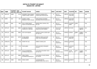 ANTALYA TİCARET VE SANAYİ
                                          ODASI ÜYE LİSTESİ


                  TİCARET ODA
SIRA   TSMK       SİCİL NO SİCİL NO TİCARET UNVANI             ADRES                          GRUP   SON GRUP           NEVİ        TELEFON FAX        EMAİL       DURUM

 375   ANTALYA    49465      51748   EUROMEDT EMLAK İNŞAAT     ARAPSUYU MAHALLESİ 5.            41   68.31.01           LİMİTED Ş 242715225                        Askı
                                     TURİZM TİCARET LİMİTED    CADDE IŞIK SİTESİ NO:23/2             Gayrimenkul                  1Muh:2422


 376   SERİK      3241        3241   EXAMPLE TARIM             AKINLAR MAH.132.SOKAK            41   68.31.01           LİMİTED Ş 242312295                        Faal
                                     ÜRÜNLERİ TEKSTİL EMLAK    GÜLDENİZ SİTESİ B BLOK NO:12          Gayrimenkul                  6MUH:242


 377   KEMER      5953        5953   EYGE TURİZM İNŞAAT        MERKEZ MAH. KAVAKLI CAD.         41   68.31.01           LİMİTED Ş 814323281   814648               Faal
                                     TEKSTİL KUYUM DERİ GIDA   NO:12/A                               Gayrimenkul                  46480       2


 378   ANTALYA    61436      63684   E-YÖNETİCİ OTOMOTİV       ALTINKUM MH.GAZİ MUSTAFA         41   68.32.02 Bir       LİMİTED Ş 243 40 68            tuncaytun   Askı
                                     TURİZM SİTE YÖNETİMİ      KEMAL BULVARI SÖNMEZ                  ücret veya                                        c@windo


 379   ANTALYA    43089      45284   EYÜP CAN DÜŞKÜN           ARAPSUYU MAH.5.CADDE ŞEN         41   68.31.01           HAKİKİ ŞA 2293355     228866   info@can    Faal
                                                               APT NO:17/A                           Gayrimenkul                              7        duskune


 380   ANTALYA    45916      48105   EYYÜB GÜMÜŞ               ŞİRİNYALI MAHALLESİ ESKİ         41   68.31.01           LİMİTED Ş 242316840                        Faal
                                     GAYRİMENKUL               LARA YOLU KILIÇARSLAN                 Gayrimenkul                  0MUH:247


 381   KORKUTEL   788          788   FAHRETTİN TUĞ             KİRMETLİ MAHALLESİ               41   68.31.01           HAKİKİ ŞA 242643028                        Faal
                                                                                                     Gayrimenkul                  0


 382   SERİK      3178        3178   FAHRİ ÇİMEN               ORTA MH.RÜŞTÜ RENÇBER            41   68.31.01           HAKİKİ ŞA 722776372                        Askı
                                                               CD.NO:11                              Gayrimenkul                  25416


 383   ANTALYA    49076      51260   FALEZ GAYRİMENKUL         YILDIZ MAH.220 SOKAK YAZICI      41   68.20.02           ANONİM Ş 244 68       244 68   s.uyguno    Faal
                                     YATIRIM ORTAKLIĞI VE      APT.KAT:3/3                           Kendine ait veya            90311 74     91       glu@and


 384   ANTALYA    57437      59698   FARİA TURİZM              YILDIZ MAH.219 SOK.FURKAN        41   68.31.01           LİMİTED Ş                                  Askı
                                     YATIRIMLARI EMLAKÇILIK    APT.NO:6/A                            Gayrimenkul


 385   ANTALYA    43852      46045   FARUK CANER               ALTINTAŞ MAH.ÖZ                  41   68.31.01           HAKİKİ ŞA 242354014                        Faal
                                                               KARAKOYUNLU CAD. NO:7/A               Gayrimenkul                  7



                                                                                                                                                                          35
 
