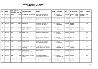 ANTALYA TİCARET VE SANAYİ
                                         ODASI ÜYE LİSTESİ


                 TİCARET ODA
SIRA   TSMK      SİCİL NO SİCİL NO TİCARET UNVANI             ADRES                         GRUP   SON GRUP           NEVİ     TELEFON FAX           EMAİL        DURUM

 397   ANTALYA   69305      71489   FETHİ BURAK ÖZTÜRKMEN     YILDIZ MAH. ŞAKRAK CAD.         41   68.31.01           HAKİKİ ŞA 024224700   024224   burakoztu    Faal
                                                              ÇİNİLİKÖŞK APT. NO:12/B              Gayrimenkul                  68          70068    rkmen@h


 398   ANTALYA   47765      49953   FINN EMLAK İNŞAAT         GÜZELOBA MH.LARA CD.AY          41   68.31.01           LİMİTED Ş Muh:24232                         Askı
                                    YATIRIM TİCARET LİMİTED   SK.ONAT APT.A BLOK.NO:1              Gayrimenkul                  20957


 399   ANTALYA   51633      53912   FIRAT BEYAZ               YEŞİLTEPE MAH. 2673 SOK.        41   68.31.01           HAKİKİ ŞA 2594990M                          Faal
                                                              ÖZAT GAYE APT. NO:7/A                Gayrimenkul                  UHASEBE:


 400   ANTALYA   67567      69760   FIRST HOME EMLAK          FENER MAH.ÖZGÜRLÜK BULV.        41   68.31.01           LİMİTED Ş 242457632   324929   info@first   Faal
                                    İNŞAAT TURİZM             ÖZTÜRK APT. NO:234/3                 Gayrimenkul                  49291       1        home.co


 401   ANTALYA   4320        5225   FİKRET ATAN               SİNAN MH.ÇAYBAŞI SK.NO:3        41   68.20.02           HAKİKİ ŞA 242321785                         Askı
                                                                                                   Kendine ait veya             5


 402   SERİK     2123        2123   FİKRET AYDIN              BELEK BELDESİ KOCAREİS          41   68.20.02           HAKİKİ ŞA 024271513                         Askı
                                                              CADDESİ                              Kendine ait veya             28


 403   ANTALYA   68524      70712   FİKRET ŞİMŞEK             GÜZELOBA MAH. F.ŞİMŞEK          41   68.31.01           HAKİKİ ŞA 2471456                           Faal
                                                              APT. LARA CAD.NO:539/B               Gayrimenkul


 404   ANTALYA   44287      46480   FİKRET TURAN - LARA OTO   KEMERAĞZI KÖYÜ DERMAN           41   68.20.02           HAKİKİ ŞA 242533773                         Askı
                                    KİRALAMA                  SOKAK LARA HAYAT SİTESİ D            Kendine ait veya             576Muh:24


 405   ANTALYA   12991      14611   FİKRET ÜNALDI -           BAHTILI KÖYÜ                    41   68.31.01           HAKİKİ ŞA 024241921                         Askı
                                    ÜNALDILAR TİCARET                                              Gayrimenkul                  61


 406   ANTALYA   6666        7668   FİKRİ TOPRAK - TOPRAK     TUZCULAR MH. İMARET             41   68.20.02           HAKİKİ ŞA 242242657                         Askı
                                    TİCARET                   ARALIĞI MERMERLİ BANYO               Kendine ait veya             7


 407   ANTALYA   42578      44774   FİLİZ DURAN               ATATÜRK MAH.2631 SK.NO:19 /     41   68.20.02           HAKİKİ ŞA 242325580                         Askı
                                                                                                   Kendine ait veya             7Muh:2422



                                                                                                                                                                         37
 