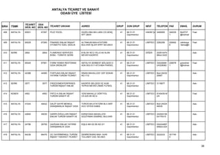 ANTALYA TİCARET VE SANAYİ
                                         ODASI ÜYE LİSTESİ


                 TİCARET ODA
SIRA   TSMK      SİCİL NO SİCİL NO TİCARET UNVANI             ADRES                            GRUP   SON GRUP      NEVİ     TELEFON FAX           EMAİL       DURUM

 408   ANTALYA   65051      67287   FİLİZ YÜCEL               GÜZELOBA MH.LARA CD.GENÇ           41   68.31.01      HAKİKİ ŞA 3495955     349335   filiz0737   Faal
                                                              APT.384/4                               Gayrimenkul                         1        @hotmail


 409   ANTALYA   65029      67265   FİNANSE EMLAK İNŞAAT      ALTINKUM MAH.ATATÜRK               41   68.31.01      LİMİTED Ş 2282256     228402   cetinkaya   Faal
                                    OTOMOTİV ÖZEL SAĞLIK      BULVARI İŞLER APRT.NO:200/3             Gayrimenkul                         6        -fatma@h


 410   SERİK     2854        2854   FLAMENGO SERVİCES         B BLOK NO:2 VİLLA A4 ALAN          41   68.31.01      DİĞER    242814474                         Askı
                                    BVBA - TÜRKİYE SERİK      MEVKİİ KADRİYE                          Gayrimenkul            9Muh:2422


 411   ANTALYA   65345      67581   FORM YEMEK RESTORAN       ANTALYA SERBEST BÖLGESİ G          41   68.31.01      LİMİTED Ş 3342484M    226078   grandmer    Faal
                                    GIDA ÜRÜNLERİ             ADA 50/2-51/1-67/3-68/4 PARSEL          Gayrimenkul             UH226082    1        t@hotmai


 412   ANTALYA   42388      44585   FORTUNA EMLAK İNŞAAT      SİNAN MAHALLESİ 1257 SOKAK         41   68.31.01      LİMİTED Ş Muh:24232                        Askı
                                    YATIRIM TURİZM TİCARET    NO:17/2                                 Gayrimenkul             20957


 413   SERİK     3577        3577   FREEDOMENTERPRISES        KADRİYE BELDESİ ÜÇ KUM             41   68.31.01      LİMİTED Ş 3118677                          Askı
                                    TURİZM İNŞAAT EMLAK       TEPESİ MEVKİİ LİMAK FUTBOL              Gayrimenkul


 414   KEMER     4952        4952   FRİTZ-A EMLAK İNŞAAT      YENİ MAHALLE DÖRTYOL               41   68.31.01      LİMİTED Ş 8145435-M                        Faal
                                    TURİZM SANAYİ VE          CD.425.SK.NO:4                          Gayrimenkul             UH


 415   ANTALYA   47244      49432   GALİP GAYRİ MENKUL        TOROS MH.ATATÜRK BLV.AKİF          41   68.31.01      LİMİTED Ş Muh:24224                        Askı
                                    DANIŞMANLIK İNŞAAT GIDA   AVCI SİTESİ N:88/6                      Gayrimenkul             49535


 416   ANTALYA   42840      45035   GARİPLİOĞULLARI İNŞAAT    KARŞIYAKA MAHALLESİ                41   68.31.01      LİMİTED Ş 242244195                        Askı
                                    EMLAK TURİZM SANAYİ VE    SÜLEYMAN DEMİREL BULVARI                Gayrimenkul             04175315


 417   ANTALYA   24786      26709   GAZİHAN EMLAK YATIRIM     KIŞLA MH.52.SK.NO:3/1              41   68.31.01      LİMİTED Ş 024224897                        Askı
                                    DANIŞMANLIK GIDA                                                  Gayrimenkul             94Muh:024


 418   ANTALYA   64236      66476   GC GAYRİMENKUL TURİZM     DEMİRCİKARA MAH. AVNİ              41   68.31.01      LİMİTED Ş 3222233     321740               Askı
                                    İNŞAAT TAAHHÜT TİCARET    TOLUNAY CAD. NO:46/3                    Gayrimenkul                         4



                                                                                                                                                                      38
 