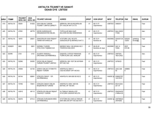ANTALYA TİCARET VE SANAYİ
                                         ODASI ÜYE LİSTESİ


                 TİCARET ODA
SIRA   TSMK      SİCİL NO SİCİL NO TİCARET UNVANI             ADRES                         GRUP   SON GRUP           NEVİ      TELEFON FAX          EMAİL       DURUM

 419   ANTALYA   59381      61635   GDH EMLAK TURİZM          ŞİRİNYALI MH.KILINÇARSLAN       41   68.31.01           LİMİTED Ş 2482031                          Faal
                                    TİCARET LİMİTED ŞİRKETİ   SİT.A BLOK KAT:3 D:10                Gayrimenkul


 420   ANTALYA   47591      49779   GEDİK KARDEŞLER           TOPÇULAR MAH.GAZİ               41   68.31.01           LİMİTED Ş Muh:24223                        Askı
                                    ORGANİZASYON EMLAK,       BULVARI.NO:802 DEMOKRASİ             Gayrimenkul                  77262


 421   ANTALYA   18751      20631   GENCERLER GIDA İNŞAAT     ATATÜRK CAD. NO:573             41   68.10.01           ANONİM Ş 024242124    024242   gulteking   Faal
                                    TARIM HAYVANCILIK         GENCERLER İŞ MERKEZİ KAT:3           Kendine ait                 00           12253    encer@g


 422   KEMER     5651        5651   GERMEZ TURİZM             MERKEZ MAH.139.SOKAK NO:1       41   68.20.02           ANONİM Ş 345 14       0537                 Faal
                                    OTELCİLİK TAŞIMACILIK     TEKİROVA BELDESİ                     Kendine ait veya            72(M)        915 96


 423   SERİK     3151        3151   GILBERT RANDALL           EKŞİOĞLU SİTESİ PARADISE        41   68.31.01           LİMİTED Ş 2487204                          Askı
                                    ORCHARD GAYRİMENKUL       TOWN ALAN CAD. AKINLAR               Gayrimenkul                  -Muh:2422


 424   ANTALYA   52084      54363   GİOİA EMLAK İNŞAAT        ŞİRİNYALI MH.1537 SK.KAYNAK     41   68.31.01           LİMİTED Ş 2478433                          Faal
                                    TURİZM TİCARET LİMİTED    APT.NO:12/2                          Gayrimenkul


 425   ANTALYA   40926      43130   GÖKAY EMLAK OTOMOTİV      ARAPSUYU MAH.7                  41   68.31.01           LİMİTED Ş (242) 228   228863               Faal
                                    İNŞAAT TURİZM             CAD.M.GÖKAY APT.NO:6/3               Gayrimenkul                  00          6


 426   ANTALYA   64744      66981   GÖKÇEN OKKAY - GR         ARAPSUYU MH.609 SK.NO:5         41   68.31.01           HAKİKİ ŞA 536822787                        Faal
                                    GAYRİMENKUL                                                    Gayrimenkul                  12415747-


 427   ANTALYA   70765      72941   GÖKÇEN OKKAY EMLAK        ARAPSUYU MAH. 609 SK.           41   68.31.01           LİMİTED Ş MUH:0242                         Faal
                                    MÜŞAVİRLİĞİ TURİZM        BAYSAL AP. NO:6/A                    Gayrimenkul                  241 57


 428   ANTALYA   43919      46112   GÖKDELEN EMLAK İNŞAAT     ALTINKALE MAHALLESİ             41   68.31.01           LİMİTED Ş 024224230                        Faal
                                    TAAHHÜT TURİZM            ATATÜRK CADDESİ NO:274               Gayrimenkul                  218Muh:02


 429   ANTALYA   65076      67312   GÖKHAN DURUŞKAN-MNG       ATATÜRK BULVARI.ALTINKUM        41   68.31.01           HAKİKİ ŞA 228758524                        Faal
                                    GAYRİMENKUL               MAH.MELİSA APT.NO:202 KAT:1          Gayrimenkul                  24576(M)



                                                                                                                                                                        39
 