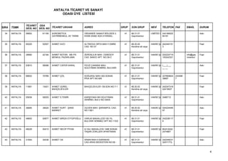 ANTALYA TİCARET VE SANAYİ
                                         ODASI ÜYE LİSTESİ


                 TİCARET ODA
SIRA   TSMK      SİCİL NO SİCİL NO TİCARET UNVANI           ADRES                         GRUP   SON GRUP           NEVİ      TELEFON FAX          EMAİL       DURUM

  34   ANTALYA   58852      61106   AGRONETICA              ORGANİZE SANAYİ BÖLGESİ 2.      41   68.31.01           LİMİTED Ş 242166022                        Askı
                                    GAYRİMENKUL VE TARIM    KISIM 25482 ADA 9 PARSEL             Gayrimenkul                  84181


  35   ANTALYA   50225      52507   AHMET AVCI              ALTINOVA ORTA MAH.Y.EMRE        41   68.20.02           HAKİKİ ŞA 242340151                        Faal
                                                            CAD. NO:37                           Kendine ait veya             3


  36   ANTALYA   39990      42194   AHMET BOTAN - ME-PA     ZERDALİLİK MAH. CEBESOY         41   68.31.01           HAKİKİ ŞA 024224719            info@gay    Faal
                                    MENKUL PAZARLAMA        CAD. BAKICI APT. NO:39-C             Gayrimenkul                  100242321            rimenkul.


  37   ANTALYA   53810      56086   AHMET CAFER KARAL       FEVZİ ÇAKMAK MAH.               41   68.31.01           HAKİKİ ŞA (___)___                         Askı
                                                            SÜLEYMAN DEMİREL BULVARI             Gayrimenkul                  __ __


  38   ANTALYA   68602      70789   AHMET ÇÖL               SOĞUKSU MAH.302.SOKAK           41   68.31.01           HAKİKİ ŞA 227669824   243498               Faal
                                                            İPEK APT.NO:8/B                      Gayrimenkul                  39697       7


  39   ANTALYA   11881      13421   AHMET GÜREL -           BAHÇELİEVLER 139.SOK.NO:7-1     41   68.20.02           HAKİKİ ŞA 242247316                        Faal
                                    BAHÇELİEVLER                                                 Kendine ait veya             02419937


  40   ANTALYA   55939      58205   AHMET İLTEMİR           KARŞIYAKA MH.SÜLEYMAN           41   68.31.01           HAKİKİ ŞA 2486712                          Askı
                                                            DEMİREL BULV.NO:349/A                Gayrimenkul


  41   ANTALYA   36895      39025   AHMET KURT - ŞANS       ÜÇGEN MAH. ŞARAMPOL CAD.        41   68.20.02           HAKİKİ ŞA 024224446                        Askı
                                    MARKET                  NO:138/1                             Kendine ait veya             97


  42   ANTALYA   48693      50877   AHMET MİRZA EYYÜPOĞLU   VARLIK MAHALLESİ 100.YIL        41   68.31.01           HAKİKİ ŞA 242238117                        Faal
                                                            BULVARI SÖNMEZ APT.NO:115/2          Gayrimenkul                  8


  43   ANTALYA   48228      50415   AHMET NECİP PİYAN       Ş.YALI MAHALLESİ 1488 SOKAK     41   68.31.01           HAKİKİ ŞA MUH:0242                         Faal
                                                            YAŞAR ZORLUER APARTMANI              Gayrimenkul                  2474867


  44   ANTALYA   31954      34038   AHMET OK                SINAN MAH.H.KARAKAS             41   68.31.01           HAKİKİ ŞA 242248231                        Askı
                                                            CAD.ARAS BEDESTENI NO:38 -           Gayrimenkul                  32471772,



                                                                                                                                                                       4
 