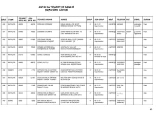 ANTALYA TİCARET VE SANAYİ
                                         ODASI ÜYE LİSTESİ


                 TİCARET ODA
SIRA   TSMK      SİCİL NO SİCİL NO TİCARET UNVANI             ADRES                       GRUP   SON GRUP           NEVİ        TELEFON FAX        EMAİL        DURUM

 430   ANTALYA   46050      48239   GÖKHAN KORKMAZ            KIŞLA MAHALLESİ ŞEHİT         41   68.31.01           HAKİKİ ŞA 2483448              gokhanko     Faal
                                                              BİNBAŞI CENGİZ TOYTUNÇ             Gayrimenkul                                       rkmaz66


 431   ANTALYA   67860      70050   GÖKMEN EVCİMEN            ÖĞRETMENEVLERİ MAH. 19        41   68.31.01           HAKİKİ ŞA 230377324   230377   g-evcime     Faal
                                                              CAD. KARABOSTAN APT.               Gayrimenkul                  80003       3        n@hotma


 432   ANTALYA   49687      51969   GÖLPINAR EMLAK            GENÇLİK MAH.FEVZİ ÇAKMAK      41   68.31.01           LİMİTED Ş 242244647                         Askı
                                    DANIŞMANLIK İNŞAAT        CAD.4.MAHMUT ÇİL                   Gayrimenkul                  0Muh:2422


 433   ANTALYA   68338      70526   GÖMBE GAYRİMENKUL         ARAPSUYU MAH.607              41   68.31.01           LİMİTED Ş 2298768                           Faal
                                    DANIŞMANLIĞI TURİZM       SOK.KAYMAZ KARDEŞLER               Gayrimenkul


 434   ANTALYA   61210      63460   GÖNÜL GÜNDÜZ              YENİ MAHALLE 2439             41   68.20.02           HAKİKİ ŞA                                   Faal
                                                              SK.M.DEMİREL APT.NO:14/1           Kendine ait veya


 435   ANTALYA   44683      46875   GÖNÜL KUTLU               ALTINKUM MAHALLESİ 441        41   68.31.01           HAKİKİ ŞA 242228933            eskisehiri   Faal
                                                              SOKAK ASAL 4 APARTMANI             Gayrimenkul                  32281555-            ktisat@e


 436   KEMER     4172        4172   GÖYNÜK EMLAK YATIRIM      CUMHURİYET MAH.ATATÜRK        41   68.31.01           LİMİTED Ş Muh:24224                         Askı
                                    İNŞAAT TURİZM SANAYİ VE   CAD.KAL PANSİYON KARŞISI.          Gayrimenkul                  72250


 437   ANTALYA   60929      63181   GÖZLEM EMLAK YATIRIM      MELTEM MAH.GÜNEŞ SİTESİ B     41   68.31.01           LİMİTED Ş 237 13 12                         Askı
                                    İNŞAAT TURİZM TİCARET     BLOK NO:2/6                        Gayrimenkul


 438   ANTALYA   69362      71546   GRANDDUKE EMLAK           FENER MAH.FENER CAD.FENER     41   68.31.01           LİMİTED Ş 0242 324                          Faal
                                    İNŞAAT PLAZA              İŞ MERKEZİ B BLOK KAT:2            Gayrimenkul                  55 58


 439   ANTALYA   46443      48632   GRENA EMLAK İNŞAAT        ÇAĞLAYAN MAHALLESİ            41   68.31.01           LİMİTED Ş (___)___                          Askı
                                    TURİZM GIDA SANAYİ VE     BARINAKLAR BULVARI 2012            Gayrimenkul                  __


 440   SERİK     3059        3059   GRT EMLAK İNŞAAT          AHMEDİYE MH.ATATÜRK           41   68.31.01           LİMİTED Ş 734814472                         Askı
                                    MİMARLIK MÜHENDİSLİK      CD.NO:19/A BOĞAZKENT               Gayrimenkul                  26944-MU



                                                                                                                                                                       40
 