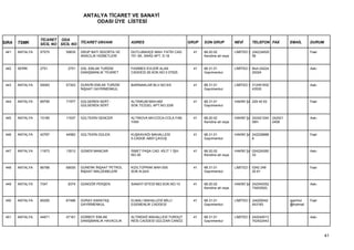 ANTALYA TİCARET VE SANAYİ
                                         ODASI ÜYE LİSTESİ


                 TİCARET ODA
SIRA   TSMK      SİCİL NO SİCİL NO TİCARET UNVANI           ADRES                          GRUP   SON GRUP           NEVİ      TELEFON FAX           EMAİL      DURUM

 441   ANTALYA   57575      59835   GRUP BATI SİGORTA VE    DUTLUBAHÇE MAH. FATİH CAD.       41   68.20.02           LİMİTED Ş (242)34520                       Faal
                                    ARACILIK HİZMETLERİ     751 SK. ARAS APT. D:18                Kendine ait veya             56


 442   SERİK     2751        2751   GSL EMLAK TURİZM        FASİMEX EVLERİ ALAN              41   68.31.01           LİMİTED Ş Muh:24224                        Askı
                                    DANIŞMANLIK TİCARET     CADDESİ 26.SOK.NO:3 07525             Gayrimenkul                  20024


 443   ANTALYA   55083      57353   GUNVİN EMLAK TURİZM     BARINAKLAR BLV.NO:5/5            41   68.31.01           LİMİTED Ş 312451932                        Askı
                                    İNŞAAT GAYRİMENKUL                                            Gayrimenkul                  43530


 444   ANTALYA   69795      71977   GÜLSEREN SERT -         ALTINKUM MAH.460                 41   68.31.01           HAKİKİ ŞA 229 40 02                        Faal
                                    GÜLSEREN SERT           SOK.TEZGEL APT.NO:33/B                Gayrimenkul


 445   ANTALYA   10185      11637   GÜLTEKİN GENCER         ALTINOVA MH.COCA-COLA FAB.       41   68.20.02           HAKİKİ ŞA 242421240    242421              Askı
                                                            YANI                                  Kendine ait veya             08H          2408


 446   ANTALYA   42767      44962   GÜLTEKİN GÜLEN          KUŞKAVAĞI MAHALLESİ              41   68.31.01           HAKİKİ ŞA 242228888                        Faal
                                                            5.CADDE ABDİ ÇAVUŞ                    Gayrimenkul                  8


 447   ANTALYA   11973      13512   GÜNER MANCAR            İSMET PAŞA CAD. KİLİT 1 İŞH.     41   68.20.02           HAKİKİ ŞA 024224260                        Askı
                                                            NO:35                                 Kendine ait veya             33


 448   ANTALYA   66788      69005   GÜNERK İNŞAAT PETROL    KIZILTOPRAK MAH.935              41   68.31.01           LİMİTED Ş 0242 248                         Faal
                                    İNŞAAT MALZEMELERİ      SOK.N:24/4                            Gayrimenkul                  20 61


 449   ANTALYA   7347        8374   GÜNGÖR PEKŞEN           SANAYİ SİTESİ 663.SOK.NO:10      41   68.20.02           HAKİKİ ŞA 242345352                        Askı
                                                                                                  Kendine ait veya             73453520,


 450   ANTALYA   65250      67486   GÜRAY KARATAŞ           ELMALI MAHALLESİ MİLLİ           41   68.31.01           LİMİTED Ş (24200042             igamhol    Faal
                                    GAYRİMENKUL             EGEMENLİK CADDESİ                     Gayrimenkul                  443183                @hotmail


 451   ANTALYA   44971      47161   GÜRBOY EMLAK            ALTINDAĞ MAHALLESİ TURGUT        41   68.31.01           LİMİTED Ş 242244013                        Askı
                                    DANIŞMANLIK HAVACILIK   REİS CADDESİ GÜLİZAR CANÖZ            Gayrimenkul                  702422443



                                                                                                                                                                        41
 