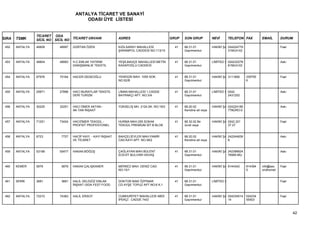 ANTALYA TİCARET VE SANAYİ
                                         ODASI ÜYE LİSTESİ


                 TİCARET ODA
SIRA   TSMK      SİCİL NO SİCİL NO TİCARET UNVANI              ADRES                           GRUP   SON GRUP           NEVİ        TELEFON FAX        EMAİL      DURUM

 452   ANTALYA   46808      48997   GÜRTAN ÖZEN                KIZILSARAY MAHALLESİ              41   68.31.01           HAKİKİ ŞA 024224779                       Faal
                                                               ŞARAMPOL CADDESİ NO:113/15             Gayrimenkul                  31MUH:02


 453   ANTALYA   46804      48993   H.C.EMLAK YATIRIM          YEŞİLBAHÇE MAHALLESİ METİN        41   68.31.01           LİMİTED Ş 024232278                       Askı
                                    DANIŞMANLIK TEKSTİL        KASAPOĞLU CADDESİ                      Gayrimenkul                  81MUH:02


 454   ANTALYA   67976      70164   HACER DEDEOĞLU             YENİGÜN MAH. 1055 SOK.            41   68.31.01           HAKİKİ ŞA 3111690     339755              Faal
                                                               NO:52/B                                Gayrimenkul                              6


 455   ANTALYA   25971      27896   HACI MURATLAR TEKSTİL      LİMAN MAHALLESİ 1.CADDE           41   68.31.01           LİMİTED Ş 0242                            Askı
                                    DERİ TURİZM                BAYRAKÇI APT. NO:3/A                   Gayrimenkul                  2431252


 456   ANTALYA   30225      32251   HACI ÖMER AKTAN -          YÜKSELİŞ MH. 2124.SK. NO:19/2     41   68.20.02           HAKİKİ ŞA 024224185                       Askı
                                    AK-TAN İNŞAAT                                                     Kendine ait veya             77BÜRO:0


 457   ANTALYA   71251      73424   HACIÖMER TEKGÜL -          HURMA MAH.255 SOKAK               41   68.32.02 Bir       HAKİKİ ŞA 0242 221                        Faal
                                    PROFSİT PROFESYONEL        TEKGÜL PREMİUM SİT.B BLOK              ücret veya                   37 27


 458   ANTALYA   6723        7727   HACİP KAYI - KAYI İNŞAAT   BAHÇELİEVLER MAH.PAMİR            41   68.20.02           HAKİKİ ŞA 242244839                       Askı
                                    VE TİCARET                 CAD.KAYI APT. NO:38/2                  Kendine ait veya             8


 459   ANTALYA   53199      55477   HAKAN BÖĞÜŞ                ÇAĞLAYAN MAH.BÜLENT               41   68.31.01           HAKİKİ ŞA 242396824                       Askı
                                                               ECEVİT BULVARI SAVAŞ                   Gayrimenkul                  78585-MU


 460   KEMER     5876        5876   HAKAN ÇALIŞKANER           MERKEZ MAH. DENİZ CAD.            41   68.31.01           HAKİKİ ŞA 8144342     814394   info@sec   Faal
                                                               NO:15/1                                Gayrimenkul                              5        ondhomet


 461   SERİK     3681        3681   HALİL DELİGÖZ EMLAK        DOKTOR BAKİ ÖZPINAR               41   68.31.01           LİMİTED Ş                                 Faal
                                    İNŞAAT GIDA FEST FOOD      CD.AYŞE TOPUZ APT.NO:6 K:1             Gayrimenkul


 462   ANTALYA   72210      74383   HALİL ERSOY                CUMHURİYET MAHALLESİ ABDİ         41   68.31.01           HAKİKİ ŞA 024234514   024234              Faal
                                                               İPEKÇİ . CADDE 74/D                    Gayrimenkul                  14          55503



                                                                                                                                                                          42
 
