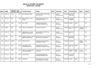 ANTALYA TİCARET VE SANAYİ
                                         ODASI ÜYE LİSTESİ


                 TİCARET ODA
SIRA   TSMK      SİCİL NO SİCİL NO TİCARET UNVANI            ADRES                         GRUP   SON GRUP           NEVİ     TELEFON FAX           EMAİL        DURUM

 463   ANTALYA   41369      43570   HALİL İBRAHİM ORHAN      YEŞİLTEPE MAH. MİTHATPAŞA       41   68.20.02           HAKİKİ ŞA 242334769                         Askı
                                                             CAD. NO:133/3 -                      Kendine ait veya             8Muh:2422


 464   ANTALYA   6991        8026   HALİL OKUTAN - AL OK     MURATPAŞA MAH.HAL YOLU          41   68.20.02           HAKİKİ ŞA 242338046                         Askı
                                    TİCARET                  SOK.SADIÇ APT NO:1                   Kendine ait veya             73380467,


 465   ANTALYA   70016      72196   HALİL UÇAR               YEŞİLBAYIR MAHALLESİ            41   68.31.01           HAKİKİ ŞA 2449535     242918                Faal
                                                             ATATÜRK CADDESİ NO:1/A               Gayrimenkul                              8


 466   AKSEKİ    288          288   HALİS LÜTFİ GÜNDOĞDU     R.KAPLAN CAD.NO:42              41   68.20.02           HAKİKİ ŞA 678111367   678139   mehmetg      Faal
                                                                                                  Kendine ait veya             81717       4        undogdu0


 467   ANTALYA   12800      14370   HAMDİ ÖNCÜL - SULPAK     HAVAALANI YOLU PEPSİ FAB.       41   68.20.02           HAKİKİ ŞA 024224168                         Askı
                                    ÇAMAŞIR YIKAMA KURU      YANI ALTINOVA                        Kendine ait veya             49


 468   SERİK     2759        2759   HAMREHUS EMLAK TURİZM    AKDENİZ MAH. TULUKLU MEVKİİ     41   68.31.01           LİMİTED Ş 242722169                         Askı
                                    İNŞAAT DEKORASYON        BELLAVİLLAS SİTESİ NO:6              Gayrimenkul                  6Muh:2427


 469   ANTALYA   RESEN      37321   HAMZA NURİ ALP           FENER MAH.1946.SK.HARUN         41   68.31.01           HAKİKİ ŞA 242323603            eda2cde      Askı
                                                             ERDOĞAN APT. NO:51                   Gayrimenkul                  3                    mlak@m


 470   ANTALYA   58971      61225   HAN EKSPER ARSA          YEŞİLBAHÇE MAH. METİN           41   68.31.01           LİMİTED Ş 2429156M    248803                Faal
                                    YATIRIM İNŞAAT YAPI      KASAPOĞLU CADDESİ AYHAN              Gayrimenkul                  UH.         2


 471   ANTALYA   68082      70270   HANOVA İLETİŞİM TURİZM   FENER MAH.1947 SOK.GÜRSEN       41   68.31.02 Bir       LİMİTED Ş 024224729   024224   smmm_il      Faal
                                    GIDA EMLAK İNŞAAT        APT.NO:5/2                           ücret veya                   70MUH       72970    ke_aydinli


 472   ANTALYA   39755      41961   HASAN ALKAN              VARSAK KARŞIYAKA MAH.           41   68.31.01           HAKİKİ ŞA 242417532                         Faal
                                                             SÜLEYMAN DEMİREL BULV.               Gayrimenkul                  44175343


 473   ANTALYA   68700      70887   HASAN BOZ                YEŞİLTEPE MAH. R.KAPLAN         41   68.31.01           HAKİKİ ŞA 3353581     335451                Faal
                                                             CAD. TEMUR APT. NO:102/A             Gayrimenkul                              7



                                                                                                                                                                        43
 