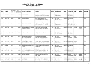 ANTALYA TİCARET VE SANAYİ
                                         ODASI ÜYE LİSTESİ


                 TİCARET ODA
SIRA   TSMK      SİCİL NO SİCİL NO TİCARET UNVANI             ADRES                        GRUP   SON GRUP           NEVİ     TELEFON FAX           EMAİL       DURUM

 474   ANTALYA   42496      44693   HASAN DALGIÇ              TARIM MAH.PERGE                41   68.31.01           HAKİKİ ŞA 242312949                        Faal
                                                              BULVARI.ERÜST APT. NO:25/5          Gayrimenkul                  63129496,


 475   ANTALYA   48797      50981   HASAN GÜNSEV              KIZILSARAY MAHALLESİ           41   68.20.02           HAKİKİ ŞA 242248248                        Faal
                                                              Y.ULUSOY BULVARI TEVFİK             Kendine ait veya             3


 476   ANTALYA   70158      72338   HASAN KARAGÖZLÜ           MEYDAN KAVAĞI MAH. 1573        41   68.31.01           HAKİKİ ŞA MUH:0242    0242                 Faal
                                                              SOK. A.BARSAL APT. NO:7/5           Gayrimenkul                  241 01 28   242 59


 477   ANTALYA   62354      64598   HASAN KORKMAZ - HASAN     ÇAĞLAYAN MAH.2022 SOK.         41   68.31.01           HAKİKİ ŞA 3233740     323374   h.korkma    Faal
                                    KORKMAZ EMLAK             KÖKLER SİTESİ C BLOK NO:1           Gayrimenkul                              1        zemlak@


 478   ANTALYA   33826      35928   HASAN TOSUN               TOPTANCI HAL NO:17             41   68.20.02           HAKİKİ ŞA 024233801                        Askı
                                                                                                  Kendine ait veya             27-28Muh:


 479   ANTALYA   45522      47711   HASAN ÜNLÜ - HASAN        ETİLER MAH.KIZILIRMAK          41   68.31.01           HAKİKİ ŞA 0242        0242                 Faal
                                    ÜNLÜ EMLAK İNŞAAT         CAD.835 SOKAK DOĞANER               Gayrimenkul                  3226617     322661


 480   ANTALYA   26790      28761   HAS-EL İNŞAAT EMLAK       TAHILPAZARI MAH.KAZIMÖZALP     41   68.31.01           LİMİTED Ş Muh:02422 024224                 Askı
                                    TURİZM TİCARET LTD.ŞTİ.   CAD.M.ÇİLİNGİROĞLU İŞHANI           Gayrimenkul                  423575-Bur 21261


 481   KEMER     929          929   HAŞİM KARADUMAN - SIGI    TEKİROVA KÖYÜ SIGI S SHOP      41   68.20.02           HAKİKİ ŞA 242344349                        Askı
                                    S SHOP                    TEKİROVA                            Kendine ait veya             3


 482   ANTALYA   58738      60992   HAYATİ KOLDAŞ-BATUKAN     ÖĞRETMENEVLERİ MAH. 19.        41   68.31.01           HAKİKİ ŞA 228052705                        Faal
                                    EMLAK YATIRIM             CAD. ESER APT.NO:63/A               Gayrimenkul                  326638265


 483   ANTALYA   61740      63988   HAYDAR BEKTAŞ             AKKUYU MAH. 20. CAD. EFE       41   68.31.01           HAKİKİ ŞA 229 87      229 23   hdbektas    Faal
                                                              APT. 40/A                           Gayrimenkul                  370532425   53(M)    @hotmail


 484   ANTALYA   64385      66624   HAYRİ ULU                 ÇAĞLAYAN MAHALLESİ 2033        41   68.31.01           HAKİKİ ŞA 323249424   323249   ulu_h@h     Faal
                                                              SOKAK ÖZDOĞAN APT. NO:10/2          Gayrimenkul                  34748-323   4        otmail.co



                                                                                                                                                                       44
 