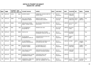 ANTALYA TİCARET VE SANAYİ
                                         ODASI ÜYE LİSTESİ


                 TİCARET ODA
SIRA   TSMK      SİCİL NO SİCİL NO TİCARET UNVANI           ADRES                           GRUP   SON GRUP       NEVİ        TELEFON FAX        EMAİL        DURUM

 485   ANTALYA   53183      55461   HAYRİYE ÜNVER           HURMA MAH. 259 SOK. MERT 36       41   68.31.01       HAKİKİ ŞA 259511924                         Askı
                                                            SİTESİ C BLOK                          Gayrimenkul              74663MUH


 486   ANTALYA   39945      42149   HELP YAPI YÖNETİM       ŞİRİNYALI MAHALLESİ               41   68.32.02 Bir   LİMİTED Ş 024232360 024232     bilgi@hel    Faal
                                    DANIŞMANLIK İNŞAAT      TEKEKELİOĞLU CADDESİ                   ücret veya               22Buro:024 31513     pkart.com


 487   ANTALYA   60928      63180   HERS EMLAK YATIRIM      MELTEM MAH.GÜNEŞ SİTESİ B         41   68.31.01       LİMİTED Ş 237131234   345011                Askı
                                    İNŞAAT TURİZM TİCARET   BLOK NO:2/6                            Gayrimenkul              50110       2


 488   KEMER     2844        2844   HG GAYRİMENKUL          AKDENİZ CAD. NO:9                 41   68.31.02 Bir   LİMİTED Ş Muh:24231                         Askı
                                    GELİŞTİRME VE                                                  ücret veya               21453


 489   ANTALYA   55739      58006   HİLMİ ALTUN             BAHÇEYAKA MH.ATATÜRK              41   68.31.01       HAKİKİ ŞA 421382924                         Faal
                                                            CD.MEHMET AYDIN APT.NO:150             Gayrimenkul              80232-MU


 490   ANTALYA   57173      59435   HİLTON EMLAK            KONUKSEVER MH. 821 SK. N:2        41   68.31.01       LİMİTED Ş 2489741                           Askı
                                    DANIŞMANLIK GÜZELLİK    C BLOK K:3 N:12                        Gayrimenkul              MUH


 491   ANTALYA   62826      65067   HİT GAYRİMENKUL         ÖĞRETMENEVLERİ MAHALLESİ          41   68.31.01       LİMİTED Ş 2475897     242918   vizyonsm     Faal
                                    MİMARLIK MÜHENDİSLİK    ATATÜRK BULVARI 158/6                  Gayrimenkul                          8        mm@hot


 492   ANTALYA   43658      45851   HM EMLAK İNŞAAT         ALTINDAĞ MAH.100.YIL              41   68.31.01       LİMİTED Ş 544299320            info@rec-    Askı
                                    TAAHHÜT TURİZM          BULVARI YÖRÜKOĞLU                      Gayrimenkul              1Muh:2422            home.co


 493   ANTALYA   46399      48588   HOLT EMLAK TİCARET      DENİZ MAHALLESİ KONYAALTI         41   68.31.01       LİMİTED Ş 242241263                         Askı
                                    LİMİTED ŞİRKETİ         CADDESİ 132.SOKAK AKDENİZ              Gayrimenkul              12436089


 494   ANTALYA   47231      49419   HOŞGÖRÜ EMLAK YATIRIM   YEŞİLBAHÇE MAH.1446               41   68.31.01       LİMİTED Ş                                   Faal
                                    DANIŞMANLIĞI İNŞAAT     SOK.HACIOĞLU SİT.B                     Gayrimenkul


 495   ANTALYA   43314      45506   HUMURGANLI TARIM GIDA   FENER MH. TEKELİOĞLU CD.          41   68.31.01       LİMİTED Ş 321 42      312420   sy.aktasla   Faal
                                    TAŞIMACILIK İNŞAAT      1967/1 SK. HAMDİBEY APT. NO:4          Gayrimenkul              49MUH:33    5        rgrup.gm



                                                                                                                                                                     45
 
