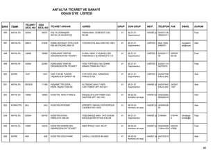 ANTALYA TİCARET VE SANAYİ
                                          ODASI ÜYE LİSTESİ


                  TİCARET ODA
SIRA   TSMK       SİCİL NO SİCİL NO TİCARET UNVANI            ADRES                         GRUP   SON GRUP           NEVİ      TELEFON FAX           EMAİL      DURUM

 496   ANTALYA    32944      35037   HÜLYA GÜNNASIR -         SİNAN MAH. CEBESOY CAD.         41   68.31.01           HAKİKİ ŞA 024231136                        Faal
                                     ANTALYA GÜLERYÜZ         NO:86                                Gayrimenkul                  780242311


 497   ANTALYA    29815      31838   HÜMA SEYAHAT OTELCİLİK   YÜZÜNCÜYIL BULVARI NO:129/3     41   68.31.01           LİMİTED Ş Muh: 0242             humaeml    Askı
                                     EMLAK PAZARLAMA VE                                            Gayrimenkul                  2482031               ak@supe


 498   ANTALYA    16696      18568   HÜRAJANS TANITIM         ELMALI MAH. H.SUBAŞI CAD.       41   68.31.01           LİMİTED Ş 024224111    024224              Faal
                                     ORGANİZASYON TİCARET     PAMUKKALE İŞ MERKEZİ K:1/5           Gayrimenkul                  09           82130


 499   ANTALYA    30264      32290   HÜRAJANS TANITIM         YENİ TOPTANCI HAL İDARE         41   68.31.01           LİMİTED Ş 242241110                        Faal
                                     ORGANİZASYON TİCARET     BİNASI ZEMİN KAT NO:1                Gayrimenkul                  92270575,


 500   SERİK      1447        1447   HÜR-TUR 85 TURİZM        ATATÜRK CAD. ARMAĞAN            41   68.31.01           LİMİTED Ş 242247758                        Askı
                                     TAŞIMACILIK SANAYİ VE    PASAJI 2/105                         Gayrimenkul                  6;Buro:242


 501   ANTALYA    RESEN      11199   HÜSAMETTİN ERDİL -       ALTINDAĞ MAH.T.REİS             41   68.31.01           HAKİKİ ŞA 242247442    242247              Askı
                                     ERDİL İNŞAAT EMLAK       CAD.TÜMER APT.NO:42/1                Gayrimenkul                  8;Buro:242   1347


 502   ANTALYA    16693      18565   HÜSEYİN AKIN ATMACA      BAHÇELİEVLER PAMİR CAD.         41   68.20.02           HAKİKİ ŞA 024232262                        Askı
                                                              DAĞYAR APT. NO:10/C                  Kendine ait veya             550242316


 503   KORKUTEL   843          843   HÜSEYİN AYDEMİR          KİREMİTLİ MAHALLESİ BURDUR      41   68.20.02           HAKİKİ ŞA 024264326                        Askı
                                                              CADDESİ NO:100/2                     Kendine ait veya             25


 504   ANTALYA    63504      65745   HÜSEYİN AYDIN -          YEŞİLBAHÇE MAH. 1475 SOKAK      41   68.31.01           HAKİKİ ŞA 3166464      316744   himalaya   Faal
                                     HİMALAYA EMLAK           BAHÇEŞEHİR SİTESİ A BLOK             Gayrimenkul                               4        emlak@h


 505   ANTALYA    10987      12449   HÜSEYİN DEMİREZEN -      ABDİ İPEKÇİ CAD. NO:27          41   68.20.02           HAKİKİ ŞA 024234509 024234                 Faal
                                     DEMİREZENLER TİCARET                                          Kendine ait veya             11Buro:024 47906


 506   SERİK      458          458   HÜSEYİN GÖZÜYANIK        ÇAĞILLI CADDESİ BİLANO          41   68.20.02           HAKİKİ ŞA 242722219                        Askı
                                                                                                   Kendine ait veya             7



                                                                                                                                                                        46
 