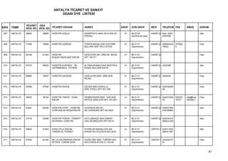 ANTALYA TİCARET VE SANAYİ
                                         ODASI ÜYE LİSTESİ


                 TİCARET ODA
SIRA   TSMK      SİCİL NO SİCİL NO TİCARET UNVANI            ADRES                          GRUP   SON GRUP           NEVİ        TELEFON FAX         EMAİL       DURUM

 507   ANTALYA   36563      38698   HÜSEYİN GÜÇLÜ            ARARPSUYU MAH.3818 ADA 05        41   68.20.02           HAKİKİ ŞA Muh: 0242                         Askı
                                                             PARSEL                                Kendine ait veya             2434799


 508   ANTALYA   71493      73666   HÜSEYİN GÜNDÜZ           TOROS MAHALLESİ ATATÜRK          41   68.31.01           HAKİKİ ŞA 229303423    237902               Faal
                                                             BULVARI AKİF AVCI SİTESİ              Gayrimenkul                  79023        4


 509   ANTALYA   59149      61403   HÜSEYİN                  ÇAĞLAYAN MH. 2082 SK. BİLGE      41   68.31.01           HAKİKİ ŞA                                   Faal
                                    KOÇAK-HAZALNAZ EMLAK     APT. NO:7/1                           Gayrimenkul


 510   ANTALYA   57373      59634   HÜSEYİN KURTBAY - 3A     ALTINKUM MAH.GAZİ MUSTAFA        41   68.31.01           HAKİKİ ŞA 2442356                           Askı
                                    GAYRİMENKUL YATIRIM      KEMAL BULVARI KATIK                   Gayrimenkul


 511   ANTALYA   68660      70847   HÜSEYİN OKUDAN           ÇAĞLAYAN MAH. 2085 SOK.          41   68.31.01           HAKİKİ ŞA 3230430                           Faal
                                                             NO:8/2                                Gayrimenkul


 512   ANTALYA   45359      47548   HÜSEYİN SAVAŞ            ÜÇGEN MAH.SOKULLU                41   68.31.01           HAKİKİ ŞA 024234449                         Faal
                                                             SOK.TOPÇU APT.NO:16/8                 Gayrimenkul                  49


 513   ANTALYA   36053      38154   HÜSEYİN TINKAZ - KAAN    DEMİRCİKARA MAH. 1429 SOK.       41   68.31.01           HAKİKİ ŞA 024231294    024232   bilgi@kaa   Faal
                                    EMLAK                    HATİCE ŞANLILAR APT. NO:29/1          Gayrimenkul                  54           14721    nemlak.c


 514   ANTALYA   53081      55359   HÜSEYİN UYAR - HÜSEYİN   GÜVENLİK MH.281                  41   68.31.01           HAKİKİ ŞA 345407405                         Askı
                                    UYAR EMLAK MÜŞAVİRLİĞİ   SK.İ.KARAÖRS APT.NO:28/A              Gayrimenkul                  435336962


 515   ANTALYA   31418      33496   HÜSEYİN YÖRÜK - ÖZMERT   DUTLUBAHÇE MAH.EMRAH             41   68.31.01           HAKİKİ ŞA 024234315                         Askı
                                    DAYANIKLI TÜKETIM        CAD.GEZMEZLER APT.NO:41               Gayrimenkul                  85Buro:024


 516   ANTALYA   49642      51924   HVAS VİLLA EMLAK         AYDINLAR MAHALLESİ 235           41   68.31.01           LİMİTED Ş 242311633                         Askı
                                    TURİZM VE TİCARET        SOKAK NO:70 ÇIĞLIK BELDESİ            Gayrimenkul                  3MUH:345


 517   ANTALYA   57930      60189   IBC ULUSLARARASI EMLAK   GÜZELOBA MAH. TURİZM CAD.        41   68.31.01           LİMİTED Ş (242)24731                        Faal
                                    PETROL TURİZM GIDA       AHİ EVREN SİTESİ G 1 BLOK             Gayrimenkul                  61



                                                                                                                                                                         47
 