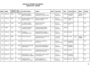 ANTALYA TİCARET VE SANAYİ
                                         ODASI ÜYE LİSTESİ


                 TİCARET ODA
SIRA   TSMK      SİCİL NO SİCİL NO TİCARET UNVANI             ADRES                         GRUP   SON GRUP           NEVİ        TELEFON FAX         EMAİL       DURUM

 518   ANTALYA   44669      46861   IŞIN EMLAK TURİZM         ELMALI MAHALLESİ                41   68.31.01           LİMİTED Ş 242241063             isinemlak   Askı
                                    İNŞAAT DANIŞMANLIK        CUMHURİYET CADDESİ DENİZ             Gayrimenkul                  02433808              @yahoo.


 519   ANTALYA   59851      62105   ITM EMLAK İNŞAAT ENERJİ   ANTALYA ORGANİZE SANAYİ         41   68.20.02           LİMİTED Ş 258138123                         Faal
                                    KİMYEVİ VE ZİRAİ          BÖLGESİ 1.CADDE                      Kendine ait veya             77262


 520   ANTALYA   43054      45249   İ.F.Y.İNŞAAT TURİZM       ARAP SUYU MAH.624               41   68.31.01           LİMİTED Ş 242247608                         Askı
                                    EMLAK KUYUMCULUK          SOK.NO:11/2-B                        Gayrimenkul                  182


 521   KEMER     1160        1160   İ.H.G İSMAİL HAKKI GÜL    ATATÜRK BULVARI İSMAİL          41   68.31.01           LİMİTED Ş                                   Askı
                                    TURİZM VE TİCARET         HAKKI GÜL İŞHANI NO:19/1             Gayrimenkul


 522   ANTALYA   52356      54635   İBA EMLAK                 TAHILPAZARI MAH.ADNAN           41   68.31.01           LİMİTED Ş 2480584                           Askı
                                    TELEKOMÜNİKASYON          MENDERES BULV.GAZİHAN İŞ             Gayrimenkul


 523   ANTALYA   69986      72166   İBRAHİM ÇAĞLAYAN          YEŞİLBAHÇE MAH. SAVAŞ CAD.      41   68.32.02 Bir       HAKİKİ ŞA 3170825      317082   caglayan    Faal
                                                              ÖZGÜL APT. NO:23/3                   ücret veya                                4        1960@m


 524   ANTALYA   31915      33998   İBRAHİM ÇETİN YETKİN      HÜKÜMET CD.KARABAYIR            41   68.20.02           HAKİKİ ŞA 024224825                         Askı
                                                              ISH.K:2 N:44                         Kendine ait veya             60Muh:024


 525   ANTALYA   58282      60538   İBRAHİM ELMAS-İBRAHİM     ÇAĞLAYAN MAH.BARINAKLAR         41   68.31.01           HAKİKİ ŞA 323965431                         Askı
                                    ELMAS EMLAK               BULVARI 2012 SOK.İBRAHİM             Gayrimenkul                  20808-MU


 526   ANTALYA   51921      54200   İBRAHİM EROL ÜNSAL        HAŞİMİŞCAN MAH.ATATÜRK CD.      41   68.31.01           HAKİKİ ŞA 2445867                           Askı
                                                              YÜCEL EGE APT.NO:29/9                Gayrimenkul


 527   ANTALYA   41571      43772   İBRAHİM ERÜST - YEŞİL     YENİGÜN MH. 1058/2 S. ERÜST     41   68.31.01           HAKİKİ ŞA 242248956                         Askı
                                    VADİ HAŞERE İLAÇ MAKİNE   SİT. 24.BLOK D:5                     Gayrimenkul                  5;Buro:242


 528   ANTALYA   68209      70397   İBRAHİM İLTEMİR -         VARSAK KARŞIYAKA                41   68.31.01           HAKİKİ ŞA 2482334      247278               Faal
                                    İLTEMİRHAN OTO İNŞAAT     MAH.S.DEMİREL BULVARI                Gayrimenkul                               5



                                                                                                                                                                         48
 