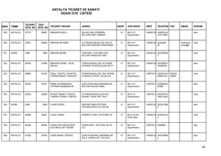 ANTALYA TİCARET VE SANAYİ
                                         ODASI ÜYE LİSTESİ


                 TİCARET ODA
SIRA   TSMK      SİCİL NO SİCİL NO TİCARET UNVANI            ADRES                           GRUP   SON GRUP       NEVİ      TELEFON FAX          EMAİL       DURUM

 529   ANTALYA   57727      59987   İBRAHİM KUŞCU            ŞELALE MH.S.DEMİREL               41   68.31.01       HAKİKİ ŞA 2480232-M                        Askı
                                                             BULVARI ÜMİT DİKMEN                    Gayrimenkul              UH417868


 530   ANTALYA   47641      49829   İBRAHİM SEYMAN           ALTINDAĞ MAHALLESİ 100.YIL        41   68.31.01       HAKİKİ ŞA (242)248             ibrahimse   Faal
                                                             BULVARI AKDENİZ APARTMANI              Gayrimenkul              44                   yman@h


 531   SERİK     1866        1866   İBRAHİM ŞAHİN            YENİ MAH. ATATÜRK CAD.            41   68.31.01       HAKİKİ ŞA 242725528                        Faal
                                                             SİLYUM PANSİYON YANI                   Gayrimenkul              3


 532   ANTALYA   49704      51986   İBRAHİM VEZNE - HİLAL    TOROS MAHALLESİ 15.CADDE          41   68.31.01       HAKİKİ ŞA 242228913                        Askı
                                    EMLAK                    KIYIKENT SİTESİ B BLOK NO:7/1          Gayrimenkul              23458309


 533   ANTALYA   36994      39122   İDEAL TEKSTİL TUHAFİYE   FENER MAHALLESİ 1947 SOKAK        41   68.31.01       LİMİTED Ş 024224316   024224               Faal
                                    TURİZM İNŞAAT TAAHHÜT    ATAKENT SİTESİ C BLOK K:8              Gayrimenkul              45MUH:02    32059


 534   ANTALYA   52422      54701   İKİMİZ GAYRİMENKUL       ÇAĞLAYAN MAH.BARINAKLAR           41   68.31.01       LİMİTED Ş 243838524                        Askı
                                    YATIRIM DANIŞMANLIK      BULVARI RECEP EMEL                     Gayrimenkul              90380


 535   ANTALYA   20330      22208   İKTİSAT İNŞAAT TEKSTİL   ALTINKUM MAHALLESİ 444            41   68.31.01       LİMİTED Ş 242237813                        Faal
                                    TURİZM TİCARET LİMİTED   SOKAK 7 KENT APT. NO:1                 Gayrimenkul              7Muh:2422


 536   SERİK     2485        2485   İLHAN EVREN              AKDENİZ MAH.ATATÜRK               41   68.31.01       HAKİKİ ŞA 532221098                        Askı
                                                             CAD.BELEDİYE ALTI NO:30                Gayrimenkul              0


 537   ANTALYA   43066      45261   İLHAN YANAR              HÜRRİYET MAH. ATATÜRK CD.         41   68.31.02 Bir   HAKİKİ ŞA 242443130                        Faal
                                                                                                    ücret veya               4


 538   ANTALYA   64250      66490   İLİNAS SPA EMLAK DERİ    FENER MAH. 1974 SOK. NO:70        41   68.31.01       LİMİTED Ş 2485964                          Askı
                                    KUYUMCULUK TURİZM        D:2                                    Gayrimenkul


 539   ANTALYA   41555      43756   İLKER KEMAL ÖZEROL       ÇAĞLAYAN MAH. BARINAKLAR          41   68.31.01       HAKİKİ ŞA 242323969                        Askı
                                                             BULV. KÖKEN APT. NO:27/A               Gayrimenkul              3



                                                                                                                                                                     49
 