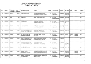 ANTALYA TİCARET VE SANAYİ
                                         ODASI ÜYE LİSTESİ


                 TİCARET ODA
SIRA   TSMK      SİCİL NO SİCİL NO TİCARET UNVANI             ADRES                         GRUP   SON GRUP           NEVİ        TELEFON FAX        EMAİL      DURUM

  45   ANTALYA   48351      50538   AHMET SAKIZOĞLU           YENİ MAHALLE 2428 SOKAK         41   68.31.01           HAKİKİ ŞA 024232583                       Faal
                                                              ÖZCENGİZ APARTMANI NO:38/1           Gayrimenkul                  82Muh:024


  46   SERİK     603          603   AHMET TAT                 İSMAİL OGAN PASAJI NO:12        41   68.20.02           HAKİKİ ŞA 242722793                       Askı
                                                                                                   Kendine ait veya             9


  47   ANTALYA   30021      32045   AHMET YILMAZ              YEŞİLTEPE MH.FİKRET             41   68.20.02           HAKİKİ ŞA 024231115                       Askı
                                                              CD.TUĞBA APT.NO:17/8                 Kendine ait veya             27


  48   ANTALYA   72097      74270   AHSEN AFYONCU             ÇAĞLAYAN MAHALLESİ              41   68.31.01           HAKİKİ ŞA 2424576                         Faal
                                                              BARINAKLAR BULVARI                   Gayrimenkul


  49   ANTALYA   59350      61604   AHST TEKSTİL SANAYİ VE    UNCALI MH. 32. CD. İPEK         41   68.31.01           LİMİTED Ş 2415717 M                       Askı
                                    TİCARET LİMİTED ŞİRKETİ   KONAKLARI II G BLOK NO:6             Gayrimenkul


  50   ANTALYA   54414      56686   AHT EMLAK YÖNETİM         VARLIK MH.189 SK.TEKDAL         41   68.31.01           LİMİTED Ş 2375001     237813   info@ant   Faal
                                    DANIŞMANLIĞI İNŞAAT       APT.NO:1/9                           Gayrimenkul                              8        alyaahte


  51   ANTALYA   61454      63702   AIMAN TURİZM OTELCİLİK    LİMAN MH.36.SOKAK KANYON        41   68.31.01           LİMİTED Ş                                 Faal
                                    GAYRİMENKUL YATIRIM       KONAKLARI NO:10 A BLOK               Gayrimenkul


  52   ANTALYA   52458      54737   AKANAY TURİZM EMLAK       YÜKSELİŞ MH.2128                41   68.31.01           LİMİTED Ş (___)___                        Faal
                                    İNŞAAT TİCARET İTHALAT    SK.YÜKSELİŞ APT.NO:35/2              Gayrimenkul                  __ __0542


  53   ANTALYA   69616      71798   AKAY CAN DAĞKIRAN         LİMAN MAH.3.SOKAK NO:29/2       41   68.31.01           HAKİKİ ŞA 259 34 29                       Faal
                                                                                                   Gayrimenkul


  54   ANTALYA   45411      47600   AKDENİZ PROJE             YEŞİLBAHÇE MAHALLESİ METİN      41   68.31.01           LİMİTED Ş 024232251            yasar@a    Faal
                                    DANIŞMANLIK YATIRIM       KASAPOĞLU CADDESİ NO:37-2            Gayrimenkul                  47Muh:024            stekemla


  55   ANTALYA   24400      26323   AKDENİZ TOROS ÖZEL        FABRİKALAR MAH. FİKRİ ERTEN     41   68.31.01           LİMİTED Ş 024234524                       Faal
                                    EĞİTİM VE YURT            CADDESİ NO:74                        Gayrimenkul                  740242334



                                                                                                                                                                        5
 