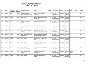 ANTALYA TİCARET VE SANAYİ
                                         ODASI ÜYE LİSTESİ


                 TİCARET ODA
SIRA   TSMK      SİCİL NO SİCİL NO TİCARET UNVANI            ADRES                         GRUP   SON GRUP           NEVİ      TELEFON FAX           EMAİL   DURUM

 551   KEMER     4923        4923   İRASVETNİK EMLAK         MERKEZ MH.102 SK.NO:4/5         41   68.31.01           LİMİTED Ş 242327124                     Askı
                                    İNŞAAT TAAHHÜT YATIRIM   TEKİROVA                             Gayrimenkul                  20054-MU


 552   ANTALYA   23270      25172   İRFAN TÜZÜN              ŞİRİNYALI MAH. İSMET GÖKŞEN     41   68.20.02           HAKİKİ ŞA 024232319                     Faal
                                                             CAD. NO:352                          Kendine ait veya             99BÜRO:0


 553   ANTALYA   7126        8157   İSA ATAŞ - ATAŞAN        RECEP PEKER CAD.NO:45/A         41   68.20.02           HAKİKİ ŞA 242241758                     Faal
                                    İNŞAAT                                                        Kendine ait veya             5


 554   ANTALYA   67143      69346   İSMAİL ALKAN - NOKTA     VARSAK ŞELALE                   41   68.31.01           HAKİKİ ŞA (242) 417                     Faal
                                    EMLAK YATIRIM            MAH.SÜLEYMAN DEMİREL                 Gayrimenkul                  55 48


 555   ANTALYA   36780      38911   İSMAİL ÇOBAN - GÖKHAN    TAHILPAZARI MAH.469             41   68.31.01           HAKİKİ ŞA Muh:                          Askı
                                    EMLAK                    SOK.ŞAHİN İŞMERKEZİ NO:4/26          Gayrimenkul                  024224353


 556   ANTALYA   30785      32845   İSMAİL HAKKI KALAKOĞLU   ŞİRİNYALI MAH.İSMET GÖKŞEN      41   68.20.02           HAKİKİ ŞA 024232316                     Askı
                                    - KALAKOĞLU              CAD.YASEMİN APT.NO:401/2             Kendine ait veya             67


 557   ANTALYA   22936      24838   İSMAİL KALKAN            İSMETPAŞA CD. ALTINDAL İŞH.     41   68.20.02           HAKİKİ ŞA 024224376                     Askı
                                                             NO:29                                Kendine ait veya             74EV:0242


 558   ANTALYA   57759      60018   İSMAİL KIRAŞI            ÇAĞLAYAN MH.BARINAKLAR          41   68.31.01           HAKİKİ ŞA (242)32396                    Askı
                                                             BULV.2040 SK.NO:1 D:2/A              Gayrimenkul                  112441545


 559   SERİK     2876        2876   İSMET BULUT              ORTA MAHALLE İŞLER CADDESİ      41   68.31.01           LİMİTED Ş 7126536                       Faal
                                    GAYRİMENKUL İNŞAAT       NO:57/D                              Gayrimenkul


 560   ANTALYA   15460      17306   İSMET KAPLAN - İSKA      ZERDALİLİK MAH. CEBESOY         41   68.20.02           HAKİKİ ŞA 024232266    024224           Askı
                                    TİCARET                  CAD. NO:95/A                         Kendine ait veya             22           22972


 561   ANTALYA   36465      38599   İSMET SARICA             KARŞIYAKA MAH. 3928 SOK.        41   68.20.02           HAKİKİ ŞA Muh:02422                     Askı
                                                             NO:88/2                              Kendine ait veya             448419-02



                                                                                                                                                                     51
 