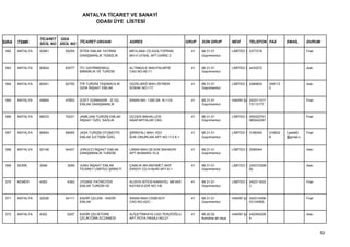 ANTALYA TİCARET VE SANAYİ
                                         ODASI ÜYE LİSTESİ


                 TİCARET ODA
SIRA   TSMK      SİCİL NO SİCİL NO TİCARET UNVANI             ADRES                          GRUP   SON GRUP           NEVİ      TELEFON FAX           EMAİL      DURUM

 562   ANTALYA   52981      55259   İSTEK EMLAK YATIRIM       MEVLANA CD.KIZILTOPRAK           41   68.31.01           LİMİTED Ş 2377218                          Faal
                                    DANIŞMANLIK TEMİZLİK      MH.H.UYSAL APT.DAİRE:3                Gayrimenkul


 563   ANTALYA   60824      63077   İTC GAYRİMENKUL           ALTINKALE MAH.PALMİYE            41   68.31.01           LİMİTED Ş 4433272                          Askı
                                    MİMARLIK VE TURİZM        CAD.NO:4E/11                          Gayrimenkul


 564   ANTALYA   60451      62705   İTR TURİZM TAŞIMACILIK    GÜZELBAĞ MAH.ZEYBEK              41   68.31.01           LİMİTED Ş 2480803      248112              Askı
                                    GIDA İNŞAAT EMLAK         SOKAK NO:117                          Gayrimenkul                               0


 565   ANTALYA   45664      47853   İZZET GÜNNASIR - İZ GÜ    SİNAN MH. 1285 SK. N:11/A        41   68.31.01           HAKİKİ ŞA 242311317                        Faal
                                    EMLAK DANIŞMANLIK                                               Gayrimenkul                  73113177,


 566   ANTALYA   68033      70221   JAMEJAM TURİZM EMLAK      ÜÇGEN MAHALLESİ                  41   68.31.01           LİMİTED Ş 055322701                        Faal
                                    İNŞAAT ÖZEL SAĞLIK        ANAFARTALAR CAD.                      Gayrimenkul                  060242247


 567   ANTALYA   66854      69065   JASA TURİZM OTOMOTİV      ŞİRİNYALI MAH.1531               41   68.31.01           LİMİTED Ş 3168340      316832   f.ipek65   Faal
                                    EMLAK İLETİŞİM ÖZEL       SOK.ONURCAN APT.NO:113 K:1            Gayrimenkul                               8        @gmail.c


 568   ANTALYA   52148      54427   JORUCO İNŞAAT EMLAK       LİMAN MAH.26.SOK.BAHADIR         41   68.31.01           LİMİTED Ş 2595044                          Askı
                                    DANIŞMANLIK TURİZM        APT.NUMARA:10-2                       Gayrimenkul


 569   SERİK     3099        3099   JUNG İNŞAAT EMLAK         ÇAMLIK MH.MEHMET AKİF            41   68.31.01           LİMİTED Ş (242)72299                       Askı
                                    TİCARET LİMİTED ŞİRKETİ   ERSOY CD.H.NURİ APT.K:1               Gayrimenkul                  92


 570   KEMER     4393        4393   JYDSKE PATRİOTER          ALİSYA SİTESİ KARAYEL MEVKİİ     41   68.31.01           LİMİTED Ş 242311633                        Faal
                                    EMLAK TURİZM VE           KAYAEVLERİ NO:1/B                     Gayrimenkul                  3


 571   ANTALYA   32026      34111   KADİR ÇELEBI - KADİR      SINAN MAH.CEBESOY                41   68.31.01           HAKİKİ ŞA 242312456                        Faal
                                    EMLAK                     CAD.NO:42/C -                         Gayrimenkul                  53124565,


 572   ANTALYA   4302        5207   KADİR ÇELİKTÜRK -         ALİÇETİNKAYA CAD.TERZİOĞLU       41   68.20.02           HAKİKİ ŞA 242340228                        Askı
                                    ÇELİKTÜRK ECZANESİ        APT.POTA PASAJI NO:21                 Kendine ait veya             4



                                                                                                                                                                         52
 