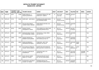 ANTALYA TİCARET VE SANAYİ
                                         ODASI ÜYE LİSTESİ


                 TİCARET ODA
SIRA   TSMK      SİCİL NO SİCİL NO TİCARET UNVANI              ADRES                         GRUP   SON GRUP           NEVİ      TELEFON FAX           EMAİL       DURUM

 573   ANTALYA   49717      51999   KADİR FARUK ÇİL - F        YEŞİLBAHÇE MAHALLESİ 1480       41   68.31.02 Bir       HAKİKİ ŞA 242316317                         Faal
                                    SİGORTA EKSPERTİZ          SOKAK NO:7 ZEMİN :4                  ücret veya                   9


 574   ANTALYA   51181      53460   KADİR SARI - SARI EMLAK    FABRİKALAR MH.NAMIK KEMAL       41   68.20.02           HAKİKİ ŞA 3466550                           Askı
                                                               BULVARINAMIK KEMAL                   Kendine ait veya


 575   ANTALYA   36113      38215   KAPLAN GRUP İNŞAAT         ÖĞRETMENEVLERİ MAH. 904         41   68.20.02           ANONİM Ş 024222756                          Faal
                                    TURİZM TİCARET ANONİM      SOKAK NO:9                           Kendine ait veya            44


 576   ANTALYA   56102      58367   KARAALP EMLAK              YENİ TURİZM YOLU AKKA PARK      41   68.31.01           LİMİTED Ş (242) 352                         Askı
                                    DANIŞMANLIK TURİZM         ALIŞVERİŞ MERKEZİ NO:21              Gayrimenkul                  05 40(242)


 577   ANTALYA   26937      28907   KARAGÜN İNŞAAT EMLAK       YENİ MAHALLE YEŞİL IRMAK        41   68.31.01           LİMİTED Ş 024232506                         Faal
                                    OTO PAZARLAMA TURİZM       CAD. NO:151/1                        Gayrimenkul                  24


 578   ANTALYA   22566      24466   KARDAK MADENCİLİK          ALTINOVA ANTALYA CADDESİ        41   68.31.01           LİMİTED Ş 242340004                         Askı
                                    MERMER OCAĞI ŞÖMİNE        ORTA MAHALLES NO:174                 Gayrimenkul                  2Muh:2422


 579   ANTALYA   66256      68483   KASIM GAYRİMENKUL          FENER MAH. 1967/1 SOK.          41   68.31.01           LİMİTED Ş 024232438    024232               Faal
                                    ORGANİZASYON İNŞAAT        HAMİTBEY APT.NO:4/4                  Gayrimenkul                  89           43889


 580   SERİK     3587        3587   KA-TA EMLAK TURİZM VE      KADRİYE BELDESİ AKKINLAR        41   68.31.01           LİMİTED Ş 725 50       725 50               Askı
                                    TİCARET LİMİTED ŞİRKETİ.   MAH.ALAN CAD. 124.SOK. NO:1          Gayrimenkul                  660532323    67


 581   ANTALYA   30152      32178   KATILIM İLETİŞİM EMLAK     YEŞİLBAHÇE MAH.1472             41   68.31.01           LİMİTED Ş 242312025             katilim@s   Askı
                                    DANIŞMANLIK                SOK.NO:12/4                          Gayrimenkul                  0MUH:248              uperonlin


 582   ANTALYA   59993      62247   KAYEL EMLAK TURİZM         FENER MH.BÜLENT ECEVİT          41   68.31.01           LİMİTED Ş 243 21 21                         Askı
                                    İNŞAAT VE TİCARET          BLV.1937 SK.A.NURİ ÇİMEN             Gayrimenkul


 583   ANTALYA   44357      46549   KAYMAZOĞULLARI İNŞAAT      PINARBAŞI MAHALLESİ             41   68.31.01           LİMİTED Ş 242242854                         Askı
                                    TİCARET VE TURİZM          704.SOKAK PALMİYE SİTESİ C           Gayrimenkul                  52290326



                                                                                                                                                                          53
 