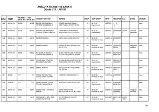 ANTALYA TİCARET VE SANAYİ
                                         ODASI ÜYE LİSTESİ


                 TİCARET ODA
SIRA   TSMK      SİCİL NO SİCİL NO TİCARET UNVANI            ADRES                        GRUP   SON GRUP           NEVİ      TELEFON FAX           EMAİL       DURUM

 584   ANTALYA   46209      48398   KAYRA GAYRIMENKUL        ETİLER NAH.KIZILIRMAK          41   68.31.01           LİMİTED Ş (___)___                          Askı
                                    YATIRIM DANIŞMANLIK      CAD.TUNALILAR APT NO:9/5            Gayrimenkul                  __


 585   ANTALYA   63152      65393   KAZAKLI EMLAK İNŞAAT     LİMAN MAH.9.SOK.AYNUR          41   68.31.01           LİMİTED Ş 2383000(M 322244      zekiapali   Faal
                                    TURİZM TİCARET LİMİTED   BİLEYDİ APT.NO:7 D:5 07070          Gayrimenkul                  )         0           @hotmail


 586   ANTALYA   38607      40818   KAZIM KONUKÇU            KIŞLA MAH.42.SOK.NO:01/01      41   68.20.02           HAKİKİ ŞA 242349057                         Askı
                                                                                                 Kendine ait veya             2


 587   ANTALYA   70734      72910   KAZIM SÖNMEZ             YÜKSELİŞ MAH. M.PAŞA CAD.      41   68.20.02           HAKİKİ ŞA 242 345 72            detayanta   Faal
                                                             NO:22 D:10                          Kendine ait veya             850242                lya@hot


 588   ANTALYA   48659      50846   KC-M EMLAK İNŞAAT        ELMALI MAHALLESİ 17.SOKAK      41   68.31.01           LİMİTED Ş 242244918                         Askı
                                    TURİZM TERCÜMANLIK       Ö.LÜTFİ YALÇINKAYA İŞHANI           Gayrimenkul                  8MUH:247


 589   ANTALYA   60655      62908   KELEŞOĞLU YÖNETİM        ALTINKUM MAH.GAZİ MUSTAFA      41   68.31.01           LİMİTED Ş 2291434-M                         Askı
                                    DANIŞMANLIĞI ÖZEL        KEMAL BULVARI VİLLA ÖNCEL           Gayrimenkul                  UH229235


 590   ANTALYA   38092      40208   KEMAL AKBIYIK            SÜTÇÜLER MH. YEŞİLIRMAK        41   68.20.02           HAKİKİ ŞA 024232511                         Askı
                                                             CD. NO:302                          Kendine ait veya             25EV:


 591   SERİK     177          177   KEMAL BÜYÜKUYSAL -       HÜRRİYET CADDESİ NO:11         41   68.20.02           HAKİKİ ŞA 242722182                         Askı
                                    UYSAL DAHİLİ TİCARET                                         Kendine ait veya             1


 592   KEMER     777          777   KEMER EMLAK TURİZM       ATATÜRK CADDESİ NO:12/53       41   68.31.01           LİMİTED Ş 572428181                         Askı
                                    TİCARET MÜŞAVİRLİK                                           Gayrimenkul                  44749-024


 593   ANTALYA   40691      42897   KENAN EKŞİ - OKYANUS     ÖĞRETMENEVLERİ                 41   68.20.02           HAKİKİ ŞA 242228060             info@can    Askı
                                    EMLAK                    MH.ATATÜRK BULV. NO:128/A           Kendine ait veya             02280600,             seinsaat.


 594   ANTALYA   3570        4419   KERSAN KOLL.ŞTİ.- ABDİ   ALİ ÇETİNKAYA CAD.916          41   68.20.02           KOLLEKT 242311151      242322               Askı
                                    ÜLGEN VE ORTAĞI          SOK.NO:7                            Kendine ait veya           23             7963



                                                                                                                                                                       54
 