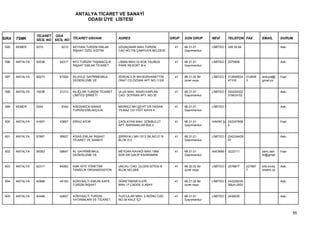 ANTALYA TİCARET VE SANAYİ
                                         ODASI ÜYE LİSTESİ


                 TİCARET ODA
SIRA   TSMK      SİCİL NO SİCİL NO TİCARET UNVANI             ADRES                          GRUP   SON GRUP       NEVİ        TELEFON FAX         EMAİL       DURUM

 595   KEMER     5210        5210   KEYHAN TURİZM EMLAK       UZUNÇINAR MAH.TURİZM             41   68.31.01       LİMİTED Ş 248 39 84                         Askı
                                    İNŞAAT ÖZEL EĞİTİM        CAD.NO:7/B ÇAMYUVA BELDESİ            Gayrimenkul


 596   ANTALYA   52038      54317   KFG TURİZM TAŞIMACILIK    LİMAN MAH.33.SOK.TAURUS          41   68.31.01       LİMİTED Ş 2379906                           Askı
                                    İNŞAAT EMLAK TİCARET      PARK RESORT B-4                       Gayrimenkul


 597   ANTALYA   65273      67509   KILAVUZ GAYRİMENKUL       ZERDALİLİK MH.BURHANETTİN        41   68.31.02 Bir   LİMİTED Ş 312648524    312648   aniluzal@   Faal
                                    DEĞERLEME VE              ONAT CD.ÖZSAN APT.NO:112/6            ücret veya               47100        3        gmail.co


 598   ANTALYA   19338      21213   KILIÇLAR TURİZM TİCARET   ULUS MAH. RASİH KAPLAN           41   68.31.01       LİMİTED Ş 024224322                         Askı
                                    LİMİTED ŞİRKETİ           CAD. DOYRAN APT. NO:30                Gayrimenkul              31MUH:02


 599   KEMER     5342        5342   KINGSWICK-BAKKE           MERKEZ MH.ŞEHİT ER HASAN         41   68.31.01       LİMİTED Ş                                   Askı
                                    TURİZM EMLAKÇILIK         YILMAZ CD.YİĞİT KAYA 4                Gayrimenkul


 600   ANTALYA   41657      43857   KİRAZ KICIR               ÇAĞLAYAN MAH. GÖKBULUT           41   68.31.01       HAKİKİ ŞA 242247858                         Faal
                                                              APT. BARINAKLAR BULV.                 Gayrimenkul              5


 601   ANTALYA   57667      59927   KİSAS EMLAK İNŞAAT        ŞİRİNYALI MH.1513 SK.NO:21 B     41   68.31.01       LİMİTED Ş (242)24429                        Askı
                                    TİCARET VE SANAYİ         BLOK D:2                              Gayrimenkul              57


 602   ANTALYA   56383      58647   KL GAYRİMENKUL            MEYDAN KAVAĞI MAH.1568           41   68.31.01       ANONİM Ş 3222711                banu.sen    Faal
                                    DEĞERLEME VE              SOK.DR.GALİP KAHRAMAN                 Gayrimenkul                                    er@gmail


 603   ANTALYA   62317      64562   KMK SİTE YÖNETİMİ         UNCALI CAD. ÜLGEN SİTESİ B       41   68.32.02 Bir   LİMİTED Ş 2278877      227887   İnfo.kmky   Askı
                                    TEMİZLİK ORGANİZASYON     BLOK NO:28/6                          ücret veya                            7        onetim.co


 604   ANTALYA   42988      45183   KONYAALTI EMLAK KAFE      ÖĞRETMENEVLERİ                   41   68.31.02 Bir   LİMİTED Ş 242229235                         Askı
                                    TURİZM İNŞAAT             MAH.17.CADDE.S.ABAY                   ücret veya               5Muh:2422


 605   ANTALYA   40448      42657   KONYAALTI TURİZM          TUZCULAR MAH. 2.İNÖNÜ CAD.       41   68.31.01       LİMİTED Ş 2438030                           Askı
                                    YATIRIMLARI VE TİCARET    NO:39 KALE İÇİ                        Gayrimenkul



                                                                                                                                                                      55
 