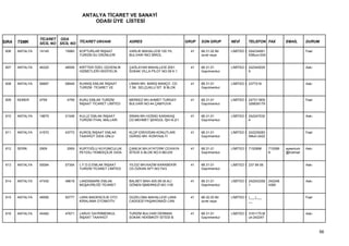 ANTALYA TİCARET VE SANAYİ
                                         ODASI ÜYE LİSTESİ


                 TİCARET ODA
SIRA   TSMK      SİCİL NO SİCİL NO TİCARET UNVANI            ADRES                         GRUP   SON GRUP       NEVİ      TELEFON FAX           EMAİL       DURUM

 606   ANTALYA   14145      15960   KOPTURLAR İNŞAAT         VARLIK MAHALLESİ 100.YIL        41   68.31.02 Bir   LİMİTED Ş 024234561                         Faal
                                    TURİZM SU ÜRÜNLERİ       BULVARI İNCİ BİROL                   ücret veya               53Buro:024


 607   ANTALYA   46320      48508   KRİTTER ÖZEL GÜVENLİK    ÇAĞLAYAN MAHALLESİ 2051         41   68.31.01       LİMİTED Ş 242345025                         Askı
                                    HİZMETLERİ HEDİYELİK     SOKAK VİLLA PİLOT NO:38 K:1          Gayrimenkul              9


 608   ANTALYA   56687      58949   KUANIŞ EMLAK İNŞAAT      LİMAN MH. BARIŞ MANÇO CD.       41   68.31.01       LİMİTED Ş 2377218                           Askı
                                    TURİZM TİCARET VE        7.SK. SELÇUKLU SİT. B BLOK           Gayrimenkul


 609   KEMER     4759        4759   KUKU EMLAK TURİZM        MERKEZ MH.AHMET TURGAY          41   68.31.01       LİMİTED Ş 247311805                         Faal
                                    İNŞAAT TİCARET LİMİTED   BULVARI NO:44 ÇAMYUVA                Gayrimenkul              326626179


 610   ANTALYA   19675      21548   KULLE EMLAK İNŞAAT       SİNAN MH.HÜSNÜ KARAKAŞ          41   68.31.01       LİMİTED Ş 242247032                         Askı
                                    TURİZM İTHAL MALLARI     CD.MEHMET ŞENGÜL İŞH.N.2/1           Gayrimenkul              4


 611   ANTALYA   41572      43773   KUROŞ İNŞAAT EMLAK       KLÜP ERDOĞAN KONUTLARI          41   68.31.01       LİMİTED Ş 242229283                         Faal
                                    TAAHHÜT GIDA UNLU        GÜRSÜ MH. KONYAALTI                  Gayrimenkul              0Muh:2422


 612   SERİK     2909        2909   KURTOĞLU KUYUMCULUK      ÇAMLIK MH.ATATÜRK CD.KAYA       41   68.31.01       LİMİTED Ş 7152898      715289   aysenturk   Askı
                                    PEYZAJ YEMEKÇİLİK GIDA   SİTESİ A BLOK NO:5 BELEK             Gayrimenkul                           8        @hotmail


 613   ANTALYA   55084      57354   L.F.D.G.EMLAK İNŞAAT     YILDIZ MH.KAZIM KARABEKİR       41   68.31.01       LİMİTED Ş 237 99 06                         Askı
                                    TURİZM TİCARET LİMİTED   CD.ÖZKAN APT.NO:74/3                 Gayrimenkul


 614   ANTALYA   47430      49618   LANDSMARK EMLAK          BALBEY MAH.405.SK.M.ALİ         41   68.31.01       LİMİTED Ş 242242359    242248               Askı
                                    MÜŞAVİRLİĞİ TİCARET      GÖNEN İŞMERKEZİ.NO:1/35              Gayrimenkul              1            4360


 615   ANTALYA   48590      50777   LARA MADENCİLİK OTO      GÜZELOBA MAHALLESİ LARA         41   68.32.03 Bir   LİMİTED Ş (___)___                          Faal
                                    KİRALAMA OTOMOTİV        CADDESİ PAŞAKONAĞI CAN               ücret veya               __


 616   ANTALYA   45482      47671   LARUV GAYRİMENKUL        TURİZM BULVARI DERMAN           41   68.31.01       LİMİTED Ş 3161175,M                         Askı
                                    İNŞAAT TAAHHÜT           SOKAK HEKİMKÖY SİTESİ B              Gayrimenkul              uh:242247



                                                                                                                                                                    56
 