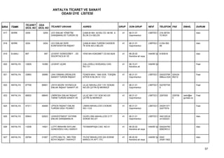 ANTALYA TİCARET VE SANAYİ
                                         ODASI ÜYE LİSTESİ


                 TİCARET ODA
SIRA   TSMK      SİCİL NO SİCİL NO TİCARET UNVANI            ADRES                           GRUP   SON GRUP           NEVİ        TELEFON FAX        EMAİL       DURUM

 617   SERİK     3259        3259   LEO EMLAK YÖNETİM        ÇAMLIK MH. ACISU CD. 48.SK. A     41   68.31.01           LİMİTED Ş 216-36725                        Askı
                                    DANIŞMANLIĞI TURİZM VE   BLOK D:4 BELEK                         Gayrimenkul                  72 MUH


 618   SERİK     3224        3224   LEV EMLAK DERİ           ÇAMLIK MAH.TURİZM CADDESİ         41   68.31.01           LİMİTED Ş 0 534 550                        Askı
                                    KONFEKSİYON İNŞAAT       76 SOK.NO:2 BELEK                      Gayrimenkul                  89


 619   ELMALI    897          897   LEVENT GÜNDÜZBEY - 2G    YENİ MH.HÜKÜMET CD.NO:82/6        41   68.20.02           HAKİKİ ŞA 6183919                          Askı
                                    SİGORTACILIK VE                                                 Kendine ait veya


 620   ANTALYA   12829      14399   LEVENT UÇAR              ÇALLIOĞLU SOĞUKSU CAD.            41   68.10.01           HAKİKİ ŞA                                  Faal
                                                             NO:131                                 Kendine ait


 621   ANTALYA   33893      35995   LİKA ORMAN ÜRÜNLERİ      FENER MAH. 1940 SOK. TOKŞİM       41   68.31.01           LİMİTED Ş 024223795 024224                 Faal
                                    SANAYİ TURİZM İNŞAAT     SİTESİ B BLOK K:1 D:2                  Gayrimenkul                  99Buro:024 85212


 622   ANTALYA   67709      69901   LİKYA MÜZİK YAYINCILIK   ULUÇ MAHALLESİ 1151 SOKAK         41   68.31.01           LİMİTED Ş 532787745                        Faal
                                    EMLAK İNŞAAT SANAYİ VE   NO:2/5 ÇETİN İŞ MERKEZİ                Gayrimenkul                  0


 623   ANTALYA   66620      68845   LİMİROSA EMLAK İNŞAAT    ULUÇ MH.1151 SOK.NO:2/5           41   68.31.01           LİMİTED Ş 2297005     229706   bekir@er    Faal
                                    TARIM TURİZM SANAYİ VE   ÇETİN İŞ MERKEZİ                       Gayrimenkul                              5        gunlaw.co


 624   ANTALYA   47311      49499   LİPSOS İNŞAAT EMLAK      LİMAN MAHALLESİ 3.SOKAK           41   68.31.01           LİMİTED Ş 242241371                        Faal
                                    TURİZM GIDA TİCARET      NO:1 D:8                               Gayrimenkul                  22477674-


 625   ANTALYA   50643      52923   LKINVESTMENT YATIRIM     GÜZELOBA MAHALLESİ 2177           41   68.31.01           LİMİTED Ş 3491325,M                        Askı
                                    EMLAK DANIŞMANLIK        SOKAK NO:2/7                           Gayrimenkul                  uh:024223


 626   ANTALYA   13208      14921   LÜTFİ İBRAHİM SAYLAM -   TEOMANPAŞA CAD. NO:31             41   68.20.02           HAKİKİ ŞA 024224765                        Askı
                                    GÜNDOĞDU HALI SARAYI                                            Kendine ait veya             65BÜRO:0


 627   ANTALYA   29784      31807   LÜTFÜ BALTA - MELTEM     YILDIZ MAHALLESİ 224.SOKAK        41   68.20.02           HAKİKİ ŞA 0242                             Askı
                                    BOYA İNŞAAT TAAHHÜT      MANOLYA APT.17/C                       Kendine ait veya             243611802



                                                                                                                                                                         57
 