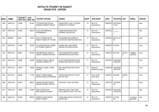 ANTALYA TİCARET VE SANAYİ
                                         ODASI ÜYE LİSTESİ


                 TİCARET ODA
SIRA   TSMK      SİCİL NO SİCİL NO TİCARET UNVANI             ADRES                        GRUP   SON GRUP           NEVİ      TELEFON FAX           EMAİL       DURUM

 628   ANTALYA   51865      54144   LYCIAN PEYZAJ PROJE       KAZIM ÖZALP CAD.112 SEVAL      41   68.31.01           LİMİTED Ş 247414524                         Askı
                                    MİMARLIK İNŞAAT EMLAK     İŞHANI KAT:4 DAİRE:9                Gayrimenkul                  74145


 629   ANTALYA   47290      49478   M.A.N GAYRİMENKUL         HAŞİM İŞCAN MAH.FEVZİ          41   68.31.01           LİMİTED Ş (___)___                          Askı
                                    DANIŞMANLIK               ÇAKMAK CAD.ÇİLEKÇİ                  Gayrimenkul                  __


 630   KEMER     5233        5233   M.G.E.TURİZM EMLAK        UZUNÇINAR MH.HÜRRİYET          41   68.31.01           LİMİTED Ş 242 814 47                        Askı
                                    İNŞAAT GÜZELLİK VE ÖZEL   CD.NO:42/2 ÇAMYUVA BELDESİ          Gayrimenkul                  50


 631   ANTALYA   51485      53764   M.JEPSEN EMLAK TURİZM     HURMA MAH. 258 SOKAK           41   68.31.01           LİMİTED Ş 3116333                           Faal
                                    VE TİCARET LİMİTED        DANTALYA SİTESİ B BLOK              Gayrimenkul


 632   ANTALYA   66901      69109   MAGNİFİCENCE İNŞAAT       TAHILPAZARI MAH.ADNAN          41   68.31.01           LİMİTED Ş 2473166      247316   info@ma     Faal
                                    EMLAK TAŞIMACILIK GIDA    MENDERES BULVARI HALİL              Gayrimenkul                               6        gnificenc


 633   ANTALYA   42058      44256   MAHMUT İNŞAAT EMLAK       CLUP ERDOĞAN KONUTLARI         41   68.31.01           LİMİTED Ş 024222846                         Faal
                                    TAAHHÜT SANAYİ VE         GÜRSU MH.KONYALTI SAHİLİ            Gayrimenkul                  91,Muh:02


 634   ANTALYA   16479      18348   MAHMUT YILMAZ - EBRU      MELTEM MH.BELGEN SİTESİ        41   68.20.02           HAKİKİ ŞA 242237026                         Faal
                                    İNŞAAT                    NO:41B                             Kendine ait veya             32377878-


 635   ANTALYA   68938      71125   MANO TURİZM İNŞAAT        FENER MAH.BÜLENT ECEVİT        41   68.31.02 Bir       LİMİTED Ş 2443299      248400               Faal
                                    EMLAK GÜZELLİK MERKEZİ    BUL.NO:15/B                         ücret veya                                8


 636   ANTALYA   67623      69816   MANSOUR İNVESTMENT        KONYAALTI CAD. NO:19/24        41   68.31.01           LİMİTED Ş 3125767M                          Faal
                                    EMLAK TİCARET LİMİTED                                         Gayrimenkul                  UH.


 637   ANTALYA   19822      21695   MAR TURİZM YAPI           ŞİRİNYALI MAH. ESKİ LARA       41   68.31.01           LİMİTED Ş 024232285                         Askı
                                    MALZEMELERİ AHŞAP         YOLU MANOLYA APT. NO:197/1          Gayrimenkul                  310242316


 638   ANTALYA   63765      66006   MARBLE HEAD EMLAK         GÜZELOBA MAHALLESİ ŞELALE      41   68.31.01           LİMİTED Ş 2411652               m.akkaya    Askı
                                    İNŞAAT İNŞAAT             SOKAK 62/3                          Gayrimenkul                  (M)                   @marble



                                                                                                                                                                        58
 