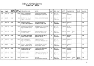 ANTALYA TİCARET VE SANAYİ
                                         ODASI ÜYE LİSTESİ


                 TİCARET ODA
SIRA   TSMK      SİCİL NO SİCİL NO TİCARET UNVANI               ADRES                         GRUP   SON GRUP      NEVİ     TELEFON FAX           EMAİL      DURUM

 639   ANTALYA   53704      55980   MARJE GAYRİMENKUL           TAHILPAZARI MAH.ADNAN           41   68.31.01      LİMİTED Ş 242                             Faal
                                    YATIRIM DANIŞMANLIK         MENDERES BULVARI HAS İŞ              Gayrimenkul             244034023


 640   KEMER     5062        5062   MAVERA YAPI EMLAK           YENİ MH.AKDENİZ CD.NO:35/B      41   68.31.01      LİMİTED Ş 8146987                         Faal
                                    İNŞAAT TAAHHÜT VE                                                Gayrimenkul


 641   ANTALYA   24769      26692   MAVİKENT TURİZM             GÜZELOBA MAH.KADER              41   68.31.01      LİMİTED Ş 242247875                       Askı
                                    TİCARET LİMİTED ŞİRKETİ -   SOK.NO:61/A AYGAZ YANI               Gayrimenkul             3


 642   ANTALYA   57488      59749   MAXIMMO EMLAK TEKSTİL       YENİ TURİZM YOLU AKKA PARK      41   68.31.01      LİMİTED Ş 352 05                          Askı
                                    İNŞAAT TURİZM TİCARET       ALIŞVERİŞ MERKEZİ NO:21              Gayrimenkul             403443493


 643   ANTALYA   71508      73681   MBHS EMLAK İNŞAAT           FENER MAH.BÜLENT ECEVİT         41   68.31.01      LİMİTED Ş 2439841     243873              Faal
                                    TEKSTİL TURİZM              BULVARI 1971 SOK. BİRİM              Gayrimenkul                         0


 644   ANTALYA   40398      42608   M-C EMLAK PAZARLAMA         GENÇLİK MAH. IŞIKLAR CAD.       41   68.31.01      LİMİTED Ş Muh:02422                       Askı
                                    İNŞAAT TURİZM TİCARET       NİZAM APT. NO:55/1                   Gayrimenkul             423233


 645   ANTALYA   55634      57901   MDY GAYRİMENKUL             ÇAĞLAYAN MH.2030                41   68.31.01      LİMİTED Ş 2377262-M                       Askı
                                    İNŞAAT GIDA TURİZM          SK.YENİGÜN SİT.B BLOK KAT:1          Gayrimenkul             UH


 646   KEMER     5625        5625   MEDİNAT TURİZM İNŞAAT       YENİ MAH.ÇAVUŞ CAD. 498         41   68.31.01      LİMİTED Ş 053230159                       Askı
                                    EMLAK TİCARET LİMİTED       SOK. 193 ADA 1 PARSEL                Gayrimenkul             56


 647   ANTALYA   28798      30793   MEHMEDİ ŞEVKİ ÖZER -        T.REİS CAD. ALTINDAĞ MAH.       41   68.31.01      HAKİKİ ŞA 024224352                       Faal
                                    ÖZER UYAR EMLAK             YONCA APT. NO:62/C                   Gayrimenkul             610242242


 648   ANTALYA   69222      71407   MEHMET AKDENİZ              ÇAĞLAYAN MAH. BARINAKLAR        41   68.31.01      HAKİKİ ŞA 024224840                       Faal
                                                                BULV. PINAR APT. NO:115              Gayrimenkul             50


 649   ANTALYA   63012      65253   MEHMET AKYOL                ALTINTAŞ                        41   68.31.01      HAKİKİ ŞA 3540405     354048   akyolvip   Faal
                                                                MAH.ÖZKARAKOYUNLU CAD.               Gayrimenkul                         4        @mynet.



                                                                                                                                                                    59
 