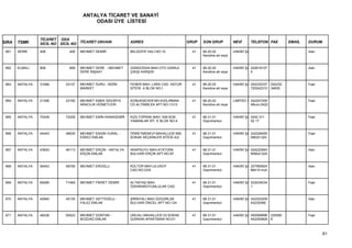 ANTALYA TİCARET VE SANAYİ
                                         ODASI ÜYE LİSTESİ


                 TİCARET ODA
SIRA   TSMK      SİCİL NO SİCİL NO TİCARET UNVANI            ADRES                        GRUP   SON GRUP           NEVİ        TELEFON FAX         EMAİL   DURUM

 661   SERİK     408          408   MEHMET DEMİR             BELEDİYE HALİ NO:10            41   68.20.02           HAKİKİ ŞA                               Askı
                                                                                                 Kendine ait veya


 662   ELMALI    808          808   MEHMET DERE - MEHMET     GÜNDOĞAN MAH.OTO GARAJI        41   68.20.02           HAKİKİ ŞA 242618107                     Askı
                                    DERE İNŞAAT              ÇIKIŞI KARŞISI                      Kendine ait veya             4


 663   ANTALYA   31066      33137   MEHMET DURU - BİZİM      FENER MAH. LARA CAD. ASTUR     41   68.20.02           HAKİKİ ŞA 024232337    024232           Faal
                                    MARKET                   SİTESİ. A BLOK NO:1                 Kendine ait veya             720242310    34635


 664   ANTALYA   21306      23192   MEHMET EMEK SİGORTA      KONUKSEVER MH.KIZILIRMAK       41   68.20.02           LİMİTED Ş 242247209                     Faal
                                    ARACILIK HİZMETLERİ      CD.ALTINBİLEK APT.NO:131/3          Kendine ait veya             4Buro:2422


 665   ANTALYA   70248      72428   MEHMET EMİN KARADEMİR    KIZILTOPRAK MAH. 939 SOK.      41   68.31.01           HAKİKİ ŞA 0242 311                      Faal
                                                             YAMANLAR SİT. E BLOK NO:4           Gayrimenkul                  02 17


 666   ANTALYA   44443      46635   MEHMET ENGİN VURAL -     ÖĞRETMENEVİ MAHALLESİ 908      41   68.31.01           HAKİKİ ŞA 242228455                     Faal
                                    ESKİCİ EMLAK             SOKAK SEÇKİNLER SİTESİ A/2          Gayrimenkul                  0MUH:324


 667   ANTALYA   43920      46113   MEHMET ERÇİN - ANTALYA   ARAPSUYU MAH.ATATÜRK           41   68.31.01           HAKİKİ ŞA 024222845                     Askı
                                    ERÇİN EMLAK              BULVARI ERÇİN APT.NO:87             Gayrimenkul                  80Muh:024


 668   ANTALYA   56443      58706   MEHMET EROĞLU            KÜLTÜR MAH.ULUSOY              41   68.31.01           HAKİKİ ŞA 227565924                     Askı
                                                             CAD.NO:23/A                         Gayrimenkul                  86414 muh


 669   ANTALYA   69285      71469   MEHMET FİKRET DEMİR      ALTINTAŞ MAH.                  41   68.31.01           HAKİKİ ŞA 533034034                     Faal
                                                             ÖZKARAKOYUNLULAR CAD.               Gayrimenkul                  1


 670   ANTALYA   42940      45135   MEHMET GETTİOĞLU -       ŞİRİNYALI MAH.ÖZGÜRLÜK         41   68.31.01           HAKİKİ ŞA 242323209                     Askı
                                    FALEZ EMLAK              BULVARI.ÖNCEL APT.NO:124            Gayrimenkul                  93232099,


 671   ANTALYA   48336      50523   MEHMET GÜNTAN -          UNCALI MAHALLESİ 23.SOKAK      41   68.31.01           HAKİKİ ŞA 050568896    229380           Faal
                                    BOZDAĞ EMLAK             GÜRKAN APARTMANI NO:01              Gayrimenkul                  442293808    8



                                                                                                                                                                    61
 