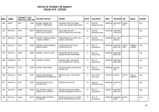 ANTALYA TİCARET VE SANAYİ
                                          ODASI ÜYE LİSTESİ


                  TİCARET ODA
SIRA   TSMK       SİCİL NO SİCİL NO TİCARET UNVANI            ADRES                         GRUP   SON GRUP           NEVİ      TELEFON FAX           EMAİL       DURUM

 683   SERİK      2267        2267   MEHMET ŞEMSETTİN         YENİ MAH.PROF DR.YAŞAR          41   68.20.02           HAKİKİ ŞA 242722750    535363               Askı
                                     ARIKAN - ÖĞRETMEN        UÇAR CAD. AKKAŞ PASAJI NO:6          Kendine ait veya             1X           7097


 684   ANTALYA    34777      36879   MEHMET ŞEVKI ÜNLÜ -      KIŞLA MAH.GÜLLÜK                41   68.20.02           HAKİKİ ŞA 024224855                         Askı
                                     ŞEVKİ ÜNLÜ SİGORTA       CAD.35.SOKAK DALLAR KÖŞK             Kendine ait veya             11Buro:024


 685   ANTALYA    30585      32620   MEHMET TARGAN GEBİZLİ    FENER MAHALLESİ LARA YOLU       41   68.20.02           HAKİKİ ŞA Muh: 0242                         Askı
                                     - GEBİZLİ MARKET         GEBIZLI SİTESİ NO:1                  Kendine ait veya             2487306


 686   ANTALYA    60015      62269   MEHMET TURGAY BİRSÖZ -   FENER MAHALLESİ FALEZ           41   68.31.01           HAKİKİ ŞA 242324720    242324   info@birs   Faal
                                     BİRSÖZ EMLAK             CADDESİ NO:14/A                      Gayrimenkul                  60532-799    7206     ozemlak.


 687   ANTALYA    44434      46626   MEHMET TURGUT ÇETİN      KIZILSARAY MAHALLESİ 89         41   68.31.01           HAKİKİ ŞA 242247565                         Faal
                                                              SOKAK SERHAT APARTMANI               Gayrimenkul                  9MUH:248


 688   KORKUTEL   750          750   MEHMET TÜLÜBEN           KİREMİTLİ MAH. ALPASLAN         41   68.31.01           HAKİKİ ŞA 242618504                         Askı
                                                              CAD. SERBEST APT. NO:2/A -           Gayrimenkul                  5Muh:2426


 689   ANTALYA    71172      73345   MEHMET ZEKİ EKİNCİ       GÜVENLİK MAH.275 SOK.ÖZAY       41   68.31.01           HAKİKİ ŞA 0545 780                          Faal
                                                              APT.NO:19/A                          Gayrimenkul                  06 07


 690   ANTALYA    65221      67457   MEKAN GAYRİMENKUL        ŞİRİNYALI MAH. 1533 SOKAK       41   68.31.02 Bir       LİMİTED Ş 3247505      321750   engin_01    Faal
                                     DEĞERLEME DANIŞMANLIK    47/1                                 ücret veya                                5        02@hotm


 691   ANTALYA    9514       10824   MELİHA SEHER YILDIZ -    CEBESOY CAD.NO:29               41   68.20.02           HAKİKİ ŞA 242241412                         Askı
                                     ALAHAN OTELİ                                                  Kendine ait veya             4


 692   ANTALYA    22558      24458   MELTEM ÖZEL SAĞLIK       ARAPSUYU MAH.607 SOKAK          41   68.31.01           LİMİTED Ş 242237958                         Askı
                                     HİZMETLERİ TURİZM VE     KAYMAZ KARDEŞLER SİTESİ A            Gayrimenkul                  2Muh:2471


 693   ANTALYA    62435      64679   MEMİŞ SAMİ SOYSERİN -    GÜRSU MAHALLESİ 10.CADDE        41   68.31.01           HAKİKİ ŞA 230254082    824545               Askı
                                     THS EMLAK                ÇELİK APARTMANI NO:57 KAT:1          Gayrimenkul                  45458        6



                                                                                                                                                                         63
 