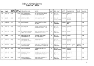 ANTALYA TİCARET VE SANAYİ
                                          ODASI ÜYE LİSTESİ


                  TİCARET ODA
SIRA   TSMK       SİCİL NO SİCİL NO TİCARET UNVANI          ADRES                        GRUP   SON GRUP           NEVİ      TELEFON FAX          EMAİL      DURUM

 705   ANTALYA    61229      63478   MET GAYRİMENKUL        MELTEM MAH. DUMLUPINAR         41   68.31.01           LİMİTED Ş 2476529-M                       Askı
                                     YATIRIM DANIŞMANLIK    BULVARI KONYAALTI                   Gayrimenkul                  UH


 706   KEMER      2626        2626   METE ENGİN ÖZEL        ÇIRALI ULUPINAR KÖYÜ           41   68.20.02           HAKİKİ ŞA 8257044M                        Askı
                                                                                                Kendine ait veya             uh:242722


 707   KORKUTEL   1127        1127   MEVLÜT KAÇAR           KİRMETLİ MAH.YENİ ÇARŞI 1      41   68.31.01           HAKİKİ ŞA 0532 791                        Faal
                                                            BLK NO:27                           Gayrimenkul                  96 67


 708   ANTALYA    49253      51537   MEVLÜT ŞAHİN           VARSAK KARŞIYAKA MH.507        41   68.31.01           HAKİKİ ŞA 242417687                       Askı
                                                            SK.TUNAHAN SİTESİ A BLOK            Gayrimenkul                  0


 709   ANTALYA    51520      53799   MFG BİLGİSAYAR EMLAK   KIŞLA MAH. CUMHURİYET CAD.     41   68.31.01           LİMİTED Ş 2445968                         Askı
                                     İNŞAAT MÜHENDİSLİK     CEMAL BEY APT. NO:75/1              Gayrimenkul


 710   KEMER      5133        5133   MIKLAGARD EMLAK        KİRİŞ MAH. KİRİŞ VİKİNG        41   68.31.01           LİMİTED Ş 8144763                         Faal
                                     TURİZM İNŞAAT VE       VİLLALARI DAİRE A1                  Gayrimenkul


 711   ANTALYA    37789      39913   MIRIZ TURİZM VE        2048 SK.NO:2 LARA              41   68.20.02           ANONİM Ş 216390185                        Faal
                                     OTELCİLİK TİCARET VE                                       Kendine ait veya            03231185,


 712   ANTALYA    62735      64976   MİHRİCAN YENİGÜN -     FENER MAH. TEKELİOĞLU CAD.     41   68.31.01           HAKİKİ ŞA 3237383     323738   yenigun3   Faal
                                     PAPİLLON EMLAK         ASTUR SİTESİA-6 BLOK NO:88          Gayrimenkul                              3        @hotmail


 713   ANTALYA    36141      38244   MİHTAT KARAKAYA        ALTINKUM MAH. 460 SOK.         41   68.20.02           HAKİKİ ŞA 024222104                       Faal
                                                            NO:4-1                              Kendine ait veya             23MUH:02


 714   ANTALYA    57116      59378   MİL DİJİTAL REKLAM     FENER MAHALLESİ 1987 SOKAK     41   68.31.01           LİMİTED Ş 3111284-M                       Askı
                                     PROMOSYON              NO:3 D:5 YİĞİT APARTMANI            Gayrimenkul                  UH


 715   ANTALYA    55255      57525   MİL GAYRİMENKUL        ULUÇ MH. 24 CD. BULUT APT.     41   68.31.01           LİMİTED Ş 2283120                         Askı
                                     YATIRIM DANIŞMANLIK    N:60/3 KONYAALTI                    Gayrimenkul



                                                                                                                                                                    65
 