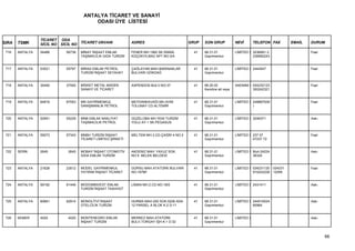 ANTALYA TİCARET VE SANAYİ
                                         ODASI ÜYE LİSTESİ


                 TİCARET ODA
SIRA   TSMK      SİCİL NO SİCİL NO TİCARET UNVANI             ADRES                         GRUP   SON GRUP           NEVİ        TELEFON FAX        EMAİL   DURUM

 716   ANTALYA   54466      56738   MİNAY İNŞAAT EMLAK        FENER MH.1982 SK.İSMAİL         41   68.31.01           LİMİTED Ş 3236991-3                    Faal
                                    TAŞIMACILIK GIDA TURİZM   KÜÇÜKYILMAZ APT.NO:3/A               Gayrimenkul                  236992243


 717   ANTALYA   53521      55797   MİRAS EMLAK PETROL        ÇAĞLAYAN MAH.BARINAKLAR         41   68.31.01           LİMİTED Ş 2444547                      Faal
                                    TURİZM İNŞAAT SEYAHAT     BULVARI GÖKDAĞ                       Gayrimenkul


 718   ANTALYA   35450      37555   MİSKET METAL MADEN        ASPENDOS BULV.NO:37             41   68.20.02           ANONİM Ş 024232123                     Faal
                                    SANAYİ VE TİCARET                                              Kendine ait veya            300242321


 719   ANTALYA   64816      67053   MN GAYRİMENKUL            MEYDANKAVAĞI MH.AVNİ            41   68.31.01           LİMİTED Ş 2488870(M                    Faal
                                    DANIŞMANLIK PETROL        TOLUNAY CD.ALTEMİR                   Gayrimenkul                  )


 720   ANTALYA   52951      55229   MNB EMLAK NAKLİYAT        GÜZELOBA MH.YENİ TURİZM         41   68.31.01           LİMİTED Ş 3246371                      Askı
                                    TAŞIMACILIK PETROL        YOLU AY-1 SK.PEGASUS                 Gayrimenkul


 721   ANTALYA   55073      57343   MNBH TURİZM İNŞAAT        MELTEM MH.3.CD.ÇAĞRI 4 NO:3     41   68.31.01           LİMİTED Ş 237 07                       Faal
                                    TİCARET LİMİTED ŞİRKETİ                                        Gayrimenkul                  07237 72


 722   SERİK     2645        2645   MOBAY İNŞAAT OTOMOTİV     AKDENİZ MAH. YAVUZ SOK.         41   68.31.01           LİMİTED Ş Muh:24224                    Askı
                                    GIDA EMLAK TURİZM         NO:5 BELEK BELDESİ                   Gayrimenkul                  36324


 723   ANTALYA   21628      23512   MODEL GAYRİMENKUL         GÜRSU MAH.ATATÜRK BULVARI       41   68.31.01           LİMİTED Ş 024231120   024231           Faal
                                    YATIRIM İNŞAAT TİCARET    NO:187BF                             Gayrimenkul                  910242228   12095


 724   ANTALYA   59192      61446   MODOMİNVEST EMLAK         LİMAN MH.2.CD.NO:18/5           41   68.31.01           LİMİTED Ş 2431411                      Askı
                                    TURİZM İNŞAAT TAAHHÜT                                          Gayrimenkul


 725   ANTALYA   60661      62914   MONOLİTVİ İNŞAAT          HURMA MAH.200 SOK.5226 ADA      41   68.31.01           LİMİTED Ş 244516524                    Askı
                                    OTELCİLİK TURİZM          12 PARSEL A BLOK K:2 D:11            Gayrimenkul                  85964


 726   KEMER     4025        4025   MONTENEGRO EMLAK          MERKEZ MAH.ATATÜRK              41   68.31.01           LİMİTED Ş                              Askı
                                    İNŞAAT TURİZM             BULV.TORGAY İŞH.K:1 D:32             Gayrimenkul



                                                                                                                                                                    66
 