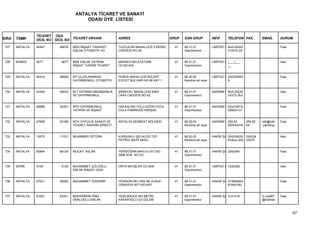 ANTALYA TİCARET VE SANAYİ
                                         ODASI ÜYE LİSTESİ


                 TİCARET ODA
SIRA   TSMK      SİCİL NO SİCİL NO TİCARET UNVANI             ADRES                        GRUP   SON GRUP           NEVİ      TELEFON FAX          EMAİL        DURUM

 727   ANTALYA   46487      48676   MSD İNŞAAT TAAHHÜT        TUZCULAR MAHALLESİ 2.İNÖNÜ     41   68.31.01           LİMİTED Ş Muh:02422                         Faal
                                    EMLAK OTOMOTİV AV         CADDESİ NO:29                       Gayrimenkul                  410274-24


 728   KEMER     4677        4677   MSE EMLAK YATIRIM         MERKEZ MH.ATATÜRK              41   68.31.01           LİMİTED Ş (___)___                          Askı
                                    İNŞAAT TURİZM TİCARET     CD.NO:9/A                           Gayrimenkul                  __


 729   ANTALYA   46419      48608   MT ULUSLARARASI           FENER MAHALLESİ BÜLENT         41   68.20.02           LİMİTED Ş 242324693                         Faal
                                    GAYRİMENKUL OTOMOTİV      ECEVİT BULVARI NO:86 KAT:1          Kendine ait veya             9


 730   ANTALYA   44340      46532   M-T YATIRIM DANIŞMANLIK   ŞİRİNYALI MAHALLESİ ESKİ       41   68.31.01           ANONİM Ş Muh:24224                          Askı
                                    VE GAYRİMENKUL            LARA CADDESİ NO:92                  Gayrimenkul                 24373-;Bur


 731   ANTALYA   49999      52281   MTH GAYRİMENKUL           HAVAALANI YOLU ÜZERİ COCA      41   68.31.01           ANONİM Ş 024234012                          Faal
                                    YATIRIM VE İNŞAAT         COLA FABRİKASI KARŞISI              Gayrimenkul                 52MUH:31


 732   ANTALYA   47998      50186   MTH YATÇILIK SANAYİ VE    ANTALYA SERBEST BÖLGESİ        41   68.20.02           ANONİM Ş 259 62       259 62   info@mth     Faal
                                    TİCARET ANONİM ŞİRKETİ                                        Kendine ait veya            050532416    04       -yachting.


 733   ANTALYA   10075      11531   MUAMMER ÖZTÜRK            KURŞUNLU ŞELALESİ TÜP          41   68.20.02           HAKİKİ ŞA 024224229 024234                  Askı
                                                              PETROL BAYİİ AKSU                   Kendine ait veya             81Buro:242 33370


 734   ANTALYA   65894      68128   MUCAİT ASLAN              YENİDOĞAN MAH.ULUS CAD.        41   68.31.01           HAKİKİ ŞA 2262546                           Faal
                                                              3066 SOK. NO:2/C                    Gayrimenkul


 735   SERİK     3136        3136   MUHAMMET ÇÖLOĞLU          ORTA MH.İŞLER CD.50/8          41   68.31.01           LİMİTED Ş 7222393                           Askı
                                    EMLAK İNŞAAT GIDA                                             Gayrimenkul


 736   ANTALYA   57021      59283   MUHAMMET ÖZDEMİR          YENİGÜN MH.1055 SK.YUSUF       41   68.31.01           HAKİKİ ŞA 313062824                         Faal
                                                              GÖKKAYA APT.NO:49/7                 Gayrimenkul                  81840-MU


 737   ANTALYA   61051      63301   MUHARREM ÜNAL -           YEŞİLBAHÇE MH.METİN            41   68.31.01           HAKİKİ ŞA 3121418              m.unal07     Faal
                                    ÜNALOĞLU EMLAK            KASAPOĞLU CD.ÖZLEM                  Gayrimenkul                                       @hotmail



                                                                                                                                                                        67
 