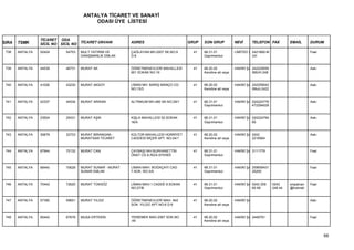 ANTALYA TİCARET VE SANAYİ
                                         ODASI ÜYE LİSTESİ


                 TİCARET ODA
SIRA   TSMK      SİCİL NO SİCİL NO TİCARET UNVANI         ADRES                        GRUP   SON GRUP           NEVİ        TELEFON FAX        EMAİL      DURUM

 738   ANTALYA   52424      54703   MULT YATIRIM VE       ÇAĞLAYAN MH.2007 SK.NO:9       41   68.31.01           LİMİTED Ş 2421660-M                       Faal
                                    DANIŞMANLIK EMLAK     D:9                                 Gayrimenkul                  UH


 739   ANTALYA   44539      46731   MURAT AK              ÖĞRETMENEVLERİ MAHALLESİ       41   68.20.02           HAKİKİ ŞA 242229055                       Askı
                                                          901 SOKAK NO:19                     Kendine ait veya             5MUH:248


 740   ANTALYA   41026      43230   MURAT AKSOY           LİMAN MH. BARIŞ MANÇO CD.      41   68.20.02           HAKİKİ ŞA 242259042                       Askı
                                                          NO:15/3                             Kendine ait veya             0Muh:2422


 741   ANTALYA   42337      44534   MURAT ARIKAN          ALTINKUM MH.460 SK.NO:29/1     41   68.31.01           HAKİKİ ŞA 024224776                       Askı
                                                                                              Gayrimenkul                  472294528


 742   ANTALYA   23504      25431   MURAT AŞIK            KIŞLA MAHALLESİ 52.SOKAK       41   68.31.01           HAKİKİ ŞA 024224794                       Askı
                                                          16/A                                Gayrimenkul                  65


 743   ANTALYA   30679      32723   MURAT BİRANGAN -      KÜLTÜR MAHALLESİ HÜRRİYET      41   68.20.02           HAKİKİ ŞA 0242                            Askı
                                    MURATSAN TİCARET      CADDESİ BİÇER APT. NO:24/1          Kendine ait veya             2216564


 744   ANTALYA   67944      70132   MURAT CAN             ÇAYBAŞI MH.BURHANETTİN         41   68.31.01           HAKİKİ ŞA 3111779                         Faal
                                                          ONAT CD.A.RIZA EFENDİ               Gayrimenkul


 745   ANTALYA   68440      70628   MURAT SUNAR - MURAT   LİMAN MAH. BOĞAÇAYI CAD.       41   68.31.01           HAKİKİ ŞA 259659431                       Faal
                                    SUNAR EMLAK           7.SOK. NO:3/A                       Gayrimenkul                  25200


 746   ANTALYA   70442      72620   MURAT TOKSÖZ          LİMAN MAH.1.CADDE 8.SOKAK      41   68.31.01           HAKİKİ ŞA 0242 259    0242     smpalvan   Faal
                                                          NO:27/B                             Gayrimenkul                  60 69       248 44   @hotmail


 747   ANTALYA   57390      59651   MURAT YILDIZ          ÖĞRETMENEVLERİ MAH. 942        41   68.20.02           HAKİKİ ŞA                                 Askı
                                                          SOK. YILDIZ APT.NO:6 D:9            Kendine ait veya


 748   ANTALYA   65442      67678   MUSA ERTEKİN          YENİEMEK MAH.2567 SOK.NO       41   68.20.02           HAKİKİ ŞA 2448791                         Faal
                                                          :45                                 Kendine ait veya



                                                                                                                                                                  68
 