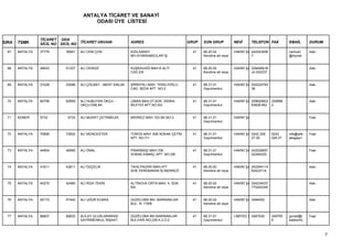 ANTALYA TİCARET VE SANAYİ
                                         ODASI ÜYE LİSTESİ


                 TİCARET ODA
SIRA   TSMK      SİCİL NO SİCİL NO TİCARET UNVANI             ADRES                        GRUP   SON GRUP           NEVİ        TELEFON FAX        EMAİL        DURUM

  67   ANTALYA   37776      39901   ALİ CEM ÇON               KIZILSARAY                     41   68.20.02           HAKİKİ ŞA 242243006            cemcan       Askı
                                                              MH.AYAKKABICILAR İŞ                 Kendine ait veya             7                    @mynet.


  68   ANTALYA   49043      51227   ALİ CENGİZ                KUŞKAVAĞI MAH.K.ALTI           41   68.20.02           HAKİKİ ŞA 2284066,M                         Askı
                                                              CAD.2/A                             Kendine ait veya             uh:242237


  69   ANTALYA   31028      33098   ALİ ÇÖLBAY - MERT EMLAK   ŞİRİNYALI MAH. TEKELİOĞLU      41   68.31.01           HAKİKİ ŞA 024224744                         Askı
                                                              CAD. SEDA APT. NO:2                 Gayrimenkul                  38


  70   ANTALYA   60706      62959   ALİ HUBUYAR OKÇU -        LİMAN MAH.27.SOK. SIDIKA       41   68.31.01           HAKİKİ ŞA 259625922   229996                Askı
                                    OKÇU EMLAK                BİLEYDİ APT.NO:5/2                  Gayrimenkul                  83628-MU    2


  71   KEMER     5733        5733   ALİ MURAT ÇETİNBİLEK      MERKEZ MAH.103 SK.NO:3         41   68.31.01           HAKİKİ ŞA                                   Faal
                                                                                                  Gayrimenkul


  72   ANTALYA   70656      72832   ALİ MÜNCESTER             TOROS MAH. 836 SOKAK ÇETİN     41   68.31.01           HAKİKİ ŞA 0242 228    0242     info@alib    Faal
                                                              APT. NO:7/1                         Gayrimenkul                  27 00       229 27   abagayri


  73   ANTALYA   44804      46995   ALİ ÖNAL                  PINARBAŞI MAH.706              41   68.31.01           HAKİKİ ŞA 242228957                         Faal
                                                              SOKAK.KAMAÇ APT. NO:3/B             Gayrimenkul                  02294229,


  74   ANTALYA   41611      43811   ALİ ÖZÇELİK               TAHILPAZARI MAH.477            41   68.20.02           HAKİKİ ŞA 242244114                         Askı
                                                              SOK.YEREBAKAN İŞ MERKEZİ            Kendine ait veya             62422714,


  75   ANTALYA   40270      42480   ALİ RIZA TEKİN            ALTINOVA ORTA MAH. 4. SOK.     41   68.20.02           HAKİKİ ŞA 024234037                         Askı
                                                              9/A                                 Kendine ait veya             770242340


  76   ANTALYA   55172      57442   ALİ UĞUR ELMAS            GÜZELOBA MH. BARINAKLAR        41   68.20.02           HAKİKİ ŞA 3494052                           Askı
                                                              BUL. N: 179/B                       Kendine ait veya


  77   ANTALYA   66607      68833   ALİLAY ULUSLARARASI       GÜZELOBA MH.BARINAKLAR         41   68.31.01           LİMİTED Ş 3497530     349750   gursel@r     Faal
                                    GAYRİMENKUL İNŞAAT        BULVARI NO:236 K:2 D:2              Gayrimenkul                              6        ealtworld.



                                                                                                                                                                         7
 