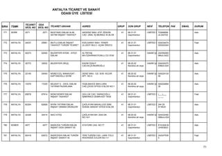 ANTALYA TİCARET VE SANAYİ
                                         ODASI ÜYE LİSTESİ


                 TİCARET ODA
SIRA   TSMK      SİCİL NO SİCİL NO TİCARET UNVANI            ADRES                          GRUP   SON GRUP           NEVİ      TELEFON FAX   EMAİL   DURUM

 771   SERİK     2571        2571   MUSTANG EMLAK ALIM       AKDENİZ MAH. ATIF ZENGİN         41   68.31.01           LİMİTED Ş 7228480M              Askı
                                    SATIMI İNŞAAT TAAHHÜT    CAD. ÜNAL İŞ MERKEZ İA BLOK           Gayrimenkul                  uh:242722


 772   ANTALYA   24037      25961   MUTLU EMLAK İNŞAAT       KIZILSARAY MAH. YENER            41   68.31.01           LİMİTED Ş 024234474             Faal
                                    TAAHHÜT TURİZM TİCARET   ULUSOY BULV. UÇAN ÖRÜCÜ               Gayrimenkul                  020242244


 773   ANTALYA   50273      52555   MUZAFFER AYDIN - AYGO    ALTINTAŞ                         41   68.31.01           HAKİKİ ŞA 242354093             Askı
                                    EMLAK                    MH.ÖZKARAKOYUNLU CD.YENİ              Gayrimenkul                  9Muh:2422


 774   ANTALYA   30772      32832   MUZAFFER ORUÇ            KAZIM ÖZALP                      41   68.20.02           HAKİKİ ŞA 024224372             Askı
                                                             CAD.M.ÇİLİNGİROĞLU                    Kendine ait veya             83Muh:024


 775   ANTALYA   22145      24040   MÜBECCEL MANAVGAT -      DENİZ MAH. 122. SOK. KILDIR      41   68.20.02           HAKİKİ ŞA 024224124             Askı
                                    KAPTANOĞLU GİYİM         APT. NO:3                             Kendine ait veya             50


 776   ANTALYA   15379      17225   MÜJDAT İL - EKOL EMLAK   YEŞİLBAHCE MAH.LARA              41   68.20.02           HAKİKİ ŞA 024224894             Askı
                                    YATIRIM PAZARLAMA        CAD.ÇİCEK SİTESİ A BLOK NO:1          Kendine ait veya             35


 777   ANTALYA   65678      67914   MÜNCHENER EMLAK          GÜLLÜK CAD. SARAÇOĞLU            41   68.31.01           LİMİTED Ş (___)___              Faal
                                    İNŞAAT TAAHHÜT           İŞMERKEZİ ZEMİN KAT 78/25             Gayrimenkul                  __ __


 778   ANTALYA   60354      62608   MYRA YATIRIM EMLAK       ÇAĞLAYAN MAHALLESİ 2069          41   68.31.01           LİMİTED Ş 244 29                Askı
                                    İNŞAAT ORMAN ÜRÜNLERİ    SOKAK AKKENT SİTESİ B BLOK            Gayrimenkul                  57:MUH


 779   ANTALYA   32326      34414   NACİ ATEŞ                ÇAĞLAYAN MH. 2043.SK.            41   68.20.02           HAKİKİ ŞA 024232492             Askı
                                                             NO:14/1                               Kendine ait veya             09Buro:024


 780   KEMER     4977        4977   NADEZDA TURİZM EMLAK     ATATÜRK CAD. NO:77               41   68.31.01           LİMİTED Ş 8151626-M             Askı
                                    İNŞAAT GIDA SANAYİ VE                                          Gayrimenkul                  UH053623


 781   ANTALYA   60418      62672   NADEZHDA EMLAK TURİZM    YENİ TURİZM CAD. LARA YOLU       41   68.31.01           LİMİTED Ş 242247035             Faal
                                    İNŞAAT SANAYİ VE         RİVERSİDE EVLERİ NO:1/1               Gayrimenkul                  0



                                                                                                                                                              71
 