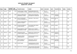 ANTALYA TİCARET VE SANAYİ
                                         ODASI ÜYE LİSTESİ


                 TİCARET ODA
SIRA   TSMK      SİCİL NO SİCİL NO TİCARET UNVANI             ADRES                           GRUP   SON GRUP           NEVİ        TELEFON FAX   EMAİL   DURUM

 782   ANTALYA   45450      47639   NAKHEEL İNŞAAT TURİZM     DEMİRCİKARA MAHALLESİ             41   68.31.01           LİMİTED Ş (___)___                Askı
                                    VE GAYRİMENKUL YATIRIM    BURHANETTİN ONAT CADDESİ               Gayrimenkul                  __


 783   ANTALYA   53719      55995   NANTON TURİZM EMLAK       ŞİRİNYALI MAH.TEKELİOĞLU          41   68.31.01           LİMİTED Ş 242323814               Askı
                                    DANIŞMANLIK TİCARET       CAD.BAŞAR APT.NUMARA 6/6               Gayrimenkul                  124224200


 784   ANTALYA   70406      72584   NATALİYA İSACHENKO -      LİMAN MAH. 7. SOK. NO:22/7        41   68.31.01           HAKİKİ ŞA 0506 792                Faal
                                    PİYASA GAYRİMENKUL VE                                            Gayrimenkul                  64


 785   KEMER     4154        4154   NATHAŞ TURİZM İNŞAAT      ATATÜRK BULVARI.NO:77             41   68.20.02           ANONİM Ş 242814113                Faal
                                    SANAYİ VE TİCARET                                                Kendine ait veya            3


 786   ANTALYA   52205      54484   NATURİS GAYRİMENKUL       DÜZLERÇAMI PARK ORMAN             41   68.31.02 Bir       LİMİTED Ş 2435289                 Askı
                                    YATIRIM YÖNETİM           VİLLALARI NO:2                         ücret veya


 787   ANTALYA   71664      73837   NAZAN ÖĞREDEN - İŞARET    ŞİRİNYALI MAH.İ.GÖKŞEN            41   68.31.01           HAKİKİ ŞA 2432903                 Faal
                                    GAYRİMENKUL YATIRIM       CAD.VELİ SULU 2 APT. NO:107/1          Gayrimenkul


 788   ANTALYA   40320      42530   NAZAR-KENT EMLAK          ŞİRİNYALI MH. ÖZGÜRLÜK BUL.       41   68.31.01           LİMİTED Ş 024224474               Askı
                                    OTOMOTİV İNŞAAT TURİZM    NO:60 GÖZDE APT. K:1 D:1               Gayrimenkul                  850242316


 789   SERİK     3811        3811   NBNDEVELOPMENT            YENİ MAH. BEŞ GÖZ MEVKİİ          41   68.10.01           LİMİTED Ş 3116536                 Faal
                                    TURİZM EMLAK VE           NO:62 KADRİYE                          Kendine ait


 790   ANTALYA   11785      13309   NECATİ KARABULUT -        ELMALI MAH. 2. SOK. ALİ           41   68.10.01           HAKİKİ ŞA 242242365               Askı
                                    BULUT KIRTASİYE           ERDOĞAN İŞHANI NO:9                    Kendine ait                  0Muh:2422


 791   ANTALYA   7211        8239   NECDET KUBAT              HAŞİM İŞCAN MAH.ATATÜRK           41   68.20.02           HAKİKİ ŞA                         Askı
                                                              CAD.BERBEROĞLU İŞH.KAT:4               Kendine ait veya


 792   ANTALYA   35891      37992   NECİP ATEŞ - ATEŞ EMLAK   ÇAĞLAYAN MAH.ÇAĞLAYANGİL          41   68.31.01           HAKİKİ ŞA 03244142                Faal
                                                              CD.MAVİ YILDIZ ATEŞ SİTESİ A           Gayrimenkul                  Muh:02423



                                                                                                                                                                 72
 