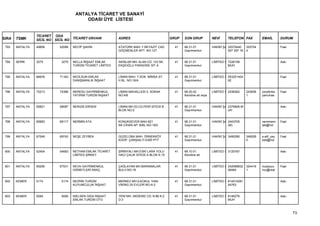 ANTALYA TİCARET VE SANAYİ
                                         ODASI ÜYE LİSTESİ


                 TİCARET ODA
SIRA   TSMK      SİCİL NO SİCİL NO TİCARET UNVANI            ADRES                           GRUP   SON GRUP           NEVİ      TELEFON FAX           EMAİL        DURUM

 793   ANTALYA   49806      52088   NECİP ŞAHİN              ATATÜRK MAH. Y.BEYAZIT CAD.       41   68.31.01           HAKİKİ ŞA 32575440     325754                Faal
                                                             GÖÇMENLER APT. NO:127                  Gayrimenkul                  507 297 18   4


 794   SERİK     3275        3275   NELLA İNŞAAT EMLAK       AKINLAR MH. ALAN CD. 133 SK.      41   68.31.01           LİMİTED Ş 7226158                            Askı
                                    TURİZM TİCARET LİMİTED   EKŞİOĞLU PARADİSE SİT A                Gayrimenkul                  MUH


 795   ANTALYA   68976      71163   NEOLSUN EMLAK            LİMAN MAH. 7.SOK. MİMSA ST.       41   68.31.01           LİMİTED Ş 053251404                          Faal
                                    DANIŞMANLIK İNŞAAT       H BL. NO:18/A                          Gayrimenkul                  92


 796   ANTALYA   72213      74386   NERESU GAYRİMENKUL       LİMAN MAHALLESİ 3. SOKAK          41   68.20.02           LİMİTED Ş 2438362      243836   ozcetinka    Faal
                                    YATIRIM TURİZM İNŞAAT    NO:4/8                                 Kendine ait veya                          1        yamuhas


 797   ANTALYA   55821      58087   NERGİS ERDEM             LİMAN MH.53.CD.PERİ SİTESİ B      41   68.31.01           HAKİKİ ŞA 2379906-M                          Askı
                                                             BLOK NO:2                              Gayrimenkul                  UH


 798   ANTALYA   65883      68117   NERMİN ATA               KONUKSEVER MAH.821                41   68.31.01           HAKİKİ ŞA 2443705               nerminem     Faal
                                                             SK.CİHAN AP. B/BL.NO:19/2              Gayrimenkul                  (M)                   lak@hot


 799   ANTALYA   67548      69742   NEŞE ZEYBEK              GÜZELOBA MAH. ÖRNEKKÖY            41   68.31.01           HAKİKİ ŞA 3495280      349528   e.elif_zey   Faal
                                                             KOOP. ÇARŞIALTI ESKİ PTT               Gayrimenkul                               0        bek@hot


 800   ANTALYA   52404      54683   NETHAN EMLAK TİCARET     ŞİRİNYALI MH.ESKİ LARA YOLU       41   68.10.01           LİMİTED Ş 3125767                            Askı
                                    LİMİTED ŞİRKET           HACI ÇALIK SİTESİ A BLOK K:15          Kendine ait


 801   ANTALYA   65295      67531   NEVA GAYRİMENKUL         ÇAĞLAYAN MH.BARINAKLAR            41   68.31.01           LİMİTED Ş 242089832    324416   hulyauzu     Faal
                                    HİZMETLERİ ARAÇ          BULV.NO:16                             Gayrimenkul                  46484        1        ncu@real


 802   KEMER     5174        5174   NEZRİN TURİZM            MERKEZ MH.İLKOKUL YANI            41   68.31.01           LİMİTED Ş 814515281                          Askı
                                    KUYUMCULUK İNŞAAT        VİKİNG 25 EVLERİ NO:A-2                Gayrimenkul                  44763


 803   KEMER     5095        5095   NIELSEN GIDA İNŞAAT      YENİ MH. AKDENİZ CD. N:86 K:2     41   68.31.01           LİMİTED Ş 8146276                            Askı
                                    EMLAK TURİZM OTO         D:3                                    Gayrimenkul                  MUH



                                                                                                                                                                           73
 