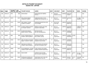 ANTALYA TİCARET VE SANAYİ
                                         ODASI ÜYE LİSTESİ


                 TİCARET ODA
SIRA   TSMK      SİCİL NO SİCİL NO TİCARET UNVANI             ADRES                        GRUP   SON GRUP           NEVİ      TELEFON FAX          EMAİL       DURUM

 826   ANTALYA   3763        4620   OKAN KONUK                MURATPAŞA MH.FABRİKA           41   68.20.02           HAKİKİ ŞA 242241732                        Askı
                                                              SK.NO:8                             Kendine ait veya             12444611,


 827   ANTALYA   40216      42427   OKCU EMLAK İNŞAAT         HAŞİM İŞCAN MAH. FEVZİ         41   68.31.01           ANONİM Ş 024224444             turizm@o    Askı
                                    TURİZM VE TİCARET         ÇAKMAK CAD. ÇİLEKÇİ APT. B          Gayrimenkul                 82                    kcuemlak


 828   ANTALYA   42137      44335   OKEY İNŞAAT TURİZM        KEMERAĞZI MEVKİİ RİVA DİVA     41   68.32.02 Bir       LİMİTED Ş 024235219                        Askı
                                    TİCARET VE SANAYİ         OTEL BİTİŞİĞİ                       ücret veya                   83MUH:02


 829   ANTALYA   39625      41833   OLESEN TURİZM TAAHHÜT     ŞİRİNYALI MAHALLESİ LARA       41   68.31.01           LİMİTED Ş 024232367            info@oles   Faal
                                    VE TİCARET LİMİTED        CADDESİ 1506 SOKAK                  Gayrimenkul                  66MUH:02             en.com.tr


 830   ANTALYA   61222      63472   OLINESTATES İNŞAAT        MEYDAN KAVAĞI                  41   68.31.01           LİMİTED Ş 2494050-M                        Askı
                                    EMLAK TEKSTİL TURİZM      MH.1551.SK.KUŞANOĞLU                Gayrimenkul                  UH533968


 831   KEMER     5660        5660   OLZHA TURİZM EMLAK VE     YENİ MAH.ATATÜRK               41   68.31.01           LİMİTED Ş 8146480-2   814463               Faal
                                    TİCARET LİMİTED ŞİRKETİ   BULV.AHMET ÇAVUŞ                    Gayrimenkul                  440340238   7


 832   ANTALYA   44222      46415   OMC KUYUMCULUK EMLAK      ŞİRİNYALI MAHALLESİ LARA       41   68.31.01           LİMİTED Ş 3238490M                         Faal
                                    İNŞAAT TAAHHÜT TURİZM     CADDESİ YILDIZ AYHAN                Gayrimenkul                  UH:244123


 833   ANTALYA   49569      51852   OMN EMLAK TURİZM VE       GÜRSU MAHALLESİ AKDENİZ        41   68.31.01           LİMİTED Ş 024231163                        Faal
                                    TİCARET LİMİTED ŞİRKETİ   BULVARI 318.SOKAK CLUB              Gayrimenkul                  332286698


 834   ANTALYA   46838      49027   ON GAYRİMENKUL YATIRIM    ELMALI MAHALLESİ HASAN         41   68.31.01           ANONİM Ş 024224746                         Askı
                                    TURİZM TİCARET ANONİM     SUBAŞI CADDESİ KASAPOĞLU            Gayrimenkul                 00MUH:24


 835   ANTALYA   66049      68281   ONUR DEMİR                HÜRRİYET MH.ATATÜRK            41   68.31.01           HAKİKİ ŞA 4431084     443174   onur_de     Faal
                                                              BULV.NO:224/D YEŞİLBAYIR            Gayrimenkul                              5        mir_99@


 836   ANTALYA   52564      54843   OR EMLAK KUYUMCULUK       VARLIK MAH.100.YIL BULVARI     41   68.31.01           LİMİTED Ş (242)243    242 73   merkez@     Askı
                                    OTOMOTİV DANIŞMANLIK      ESER KÖSE APT.NO:1/6-               Gayrimenkul                  13 12237    48       ordeniz.c



                                                                                                                                                                       76
 