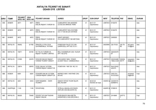 ANTALYA TİCARET VE SANAYİ
                                          ODASI ÜYE LİSTESİ


                  TİCARET ODA
SIRA   TSMK       SİCİL NO SİCİL NO TİCARET UNVANI             ADRES                        GRUP   SON GRUP           NEVİ      TELEFON FAX           EMAİL       DURUM

 859   KEMER      4671        4671   ÖREN                      CUMHURİYET MH.AKDENİZ          41   68.31.01           LİMİTED Ş 8152475                           Askı
                                     EMLAK,İNŞAAT,TURİZM VE    CD.NO:5/A MİRAGE PARK               Gayrimenkul


 860   KEMER      4673        4673   ÖREN                      CUMHURİYET MH.ATATÜRK          41   68.31.01           LİMİTED Ş 8152475                           Askı
                                     EMLAK,İNŞAAT,TURİZM VE    CD.117 SK.NO:2/A GÖYNÜK             Gayrimenkul


 861   KEMER      4672        4672   ÖREN                      SAKIP SAPANCI                  41   68.31.01           LİMİTED Ş 2383000                           Askı
                                     EMLAK,İNŞAAT,TURİZM VE    CD.CUMHURİYET MH.MEYDAN             Gayrimenkul


 862   ANTALYA    59452      61706   ÖRSOĞLU OTELCİLİK         FENER MH.FALEZ CD.CAN          41   68.31.01           ANONİM Ş 324 79 00     324 79   elif.yama   Askı
                                     GAYRIMENKUL YATIRIM       GARİPOĞLU APT.NO:15 D:1             Gayrimenkul                               98       n72@hot


 863   ANTALYA    18271      20150   ÖZ TALYA TURİZM VE        MİLLİ EGEMENLİK CAD. HUZUR     41   68.31.01           LİMİTED Ş 024224270                         Askı
                                     İNŞAAT TİCARET LİMİTED    APT. NO:27D                        Gayrimenkul                  87


 864   ANTALYA    21595      23479   ÖZACAR EMLAK İNŞAAT       KIZILSARAY MAH. YENER          41   68.31.01           LİMİTED Ş 024224466 024224      ozacarem    Askı
                                     TURİZM TİCARET SANAYİ     ULUSOY BULV. CANBAZOĞLU             Gayrimenkul                  15Buro:024 39177      lak@yaho


 865   ANTALYA    33874      35976   ÖZDE EMLAK YATIRIM        FENER MH. 1967.SK. NO:1/5      41   68.31.01           LİMİTED Ş Muh:02422                         Askı
                                     TURİZM İNŞAAT SANAYİ VE                                       Gayrimenkul                  424373


 866   KEMER      6097        6097   ÖZDEBİR EMLAK İLETİŞİM    MERKEZ MAH. HASTANE CAD.       41   68.31.01           LİMİTED Ş 0242 814              emrebeyt    Faal
                                     TURİZM İNŞAAT SANAYİ VE   NO:4/D                              Gayrimenkul                  54 35 0533            er@hotm


 867   ANTALYA    3201        4043   ÖZER BAŞMAN - ÖZER        SANAYİ SİTESİ TİCARİ İŞLER     41   68.20.02           HAKİKİ ŞA 242345181                         Askı
                                     TİCARET                   BÖL.NO:8/87                         Kendine ait veya             82466916,


 868   GAZİPAŞA   1149        1149   ÖZGÜR BAŞ                 İSTİKLAL MAHALLESİ RASİH       41   68.31.01           HAKİKİ ŞA 5726919                           Faal
                                                               KAPLAN CAD.BELEDİYE İŞ              Gayrimenkul


 869   ANTALYA    68220      70408   ÖZGÜR TAYLANT BUDAK       YEŞİLBAHÇE MAH.METİN           41   68.31.01           LİMİTED Ş 2414946      243713               Faal
                                     İNŞAAT EMLAK              KASAPOĞLU CAD.ERCİVAN 2             Gayrimenkul                               7



                                                                                                                                                                         79
 
