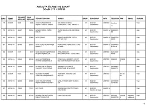ANTALYA TİCARET VE SANAYİ
                                         ODASI ÜYE LİSTESİ


                 TİCARET ODA
SIRA   TSMK      SİCİL NO SİCİL NO TİCARET UNVANI             ADRES                         GRUP   SON GRUP           NEVİ        TELEFON FAX        EMAİL       DURUM

  78   KEMER     5238        5238   ALİNA TURİZM EMLAK        ASLANBUCAK MAH.                 41   68.31.01           LİMİTED Ş (___)___                         Faal
                                    İNŞAAT TEKSTİL SANAYİ     CUMHURİYET CAD. VİKİNG 11            Gayrimenkul                  __


  79   ANTALYA   48467      50654   ALİŞAN YAĞIŞ - YAĞIŞ      YILDIZ MAHALLESİ 226.SOKAK      41   68.31.01           HAKİKİ ŞA 024224331                        Askı
                                    EMLAK                     NO:1                                 Gayrimenkul                  88


  80   ANTALYA   55602      57869   ALİYE ÇINAR               SANAYİ MH.620.SK.TOPCU          41   68.31.01           HAKİKİ ŞA 334457224                        Faal
                                                              APT.NO:13/C                          Gayrimenkul                  25870


  81   ANTALYA   60169      62423   ALİYE TUNÇ-MURATPAŞA      FENER MAH. TEKELİOĞLU CAD.      41   68.31.01           HAKİKİ ŞA 324269623                        Askı
                                    MARKET                    NO:48/B                              Gayrimenkul                  81252-M


  82   KEMER     4147        4147   ALİZE EMLAK İNŞAAT GIDA   ARSLANBUCAK                     41   68.31.01           LİMİTED Ş Muh:24281                        Askı
                                    BİLİŞİM TAŞIMACILIK       MH.CUMHURİYET CD.NO:196/2            Gayrimenkul                  45435


  83   ANTALYA   63949      66189   ALLA GAYRİMENKUL          FENER MAH. BÜLENT ECEVİT        41   68.31.01           LİMİTED Ş 3236025     323602               Askı
                                    YATIRIM DANIŞMANLIK       BULVARI PELİN SİTESİ B BLOK          Gayrimenkul                              5


  84   ANTALYA   50594      52874   ALLARS EMLAK İNŞAAT       ŞARAMPOL CADDESİ                41   68.31.01           LİMİTED Ş 242248901                        Askı
                                    TAAHHÜT ELEKTRONİK        M.KESTANE İŞ MERKEZİ                 Gayrimenkul                  02488375


  85   KEMER     6123        6123   ALLEGRO HUNEKE            YENİ MAH. AKDENİZ CAD.          41   68.31.01           LİMİTED Ş             814 65               Faal
                                    YÖNETİM DANIŞMANLIĞI      NO:11/C                              Gayrimenkul                              60


  86   ANTALYA   52306      54585   ALMA EMLAK TURİZM         ÇAĞLAYAN MH.2007 SK.NO:9        41   68.31.01           LİMİTED Ş 242166005                        Faal
                                    İNŞAAT SANAYİ TİCARET     D:9                                  Gayrimenkul                  33 765 83


  87   ANTALYA   70926      73101   ALP PAZIR                 GÜNEŞ MAH.YENİ TOPTANCI         41   68.20.02           HAKİKİ ŞA                                  Faal
                                                              HALİ NO:82                           Kendine ait veya


  88   ANTALYA   64879      67116   ALSARA EMLAK TURİZM       LARA CAD.NO:353                 41   68.31.01           LİMİTED Ş 2470350     230238   zekiyeinc   Faal
                                    İNŞAAT SANAYİ VE                                               Gayrimenkul                  248423723   8        er@gmail



                                                                                                                                                                         8
 
