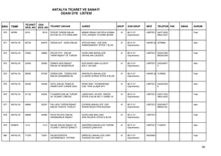 ANTALYA TİCARET VE SANAYİ
                                         ODASI ÜYE LİSTESİ


                 TİCARET ODA
SIRA   TSMK      SİCİL NO SİCİL NO TİCARET UNVANI               ADRES                          GRUP   SON GRUP      NEVİ        TELEFON FAX   EMAİL   DURUM

 870   SERİK     2018        2018   ÖZGÜR TURİZM EMLAK          MİMAR SİNAN CAD.RİVA DONNA       41   68.31.01      LİMİTED Ş 242712022               Faal
                                    KUYUM VE OTO KİRALAMA       OTEL KARŞISI YILDIIRM İŞHANI          Gayrimenkul             0Muh:2427


 871   ANTALYA   62734      64975   ÖZKAN ALP - ASSA EMLAK      SİTELER MAH. 1325 SOK.           41   68.31.01      HAKİKİ ŞA 2279680                 Askı
                                                                ARMAĞANKENT SİTESİ T BLOK             Gayrimenkul


 872   ANTALYA   27902      29885   ÖZLER OTO - EMLAK           GÜZELOBA MAHALLESİ               41   68.31.01      LİMİTED Ş 024231200               Faal
                                    TARIM İNŞAAT VE TURİZM      HAVAALANI CADDESİ                     Gayrimenkul             860242349


 873   ANTALYA   23454      25360   ÖZMEN GIDA İNŞAAT           KIZILSARAY MAH.ULUSOY            41   68.31.01      LİMİTED Ş 242243871               Askı
                                    EMLAK VE MÜŞAVİRLİK         BULV. NO:29/8                         Gayrimenkul             0


 874   ANTALYA   65093      67329   ÖZNEN KÖK - ÖZNEN KÖK       ARAPSUYU MAHALLESİ               41   68.31.01      HAKİKİ ŞA 3126550                 Faal
                                    EMLAK DANIŞMANLIĞI          6.CADDE DORUK SİTESİ A BLOK           Gayrimenkul


 875   ANTALYA   42249      44446   ÖZYIL EMLAK TEMİZLİK        DENİZ MAH. TEOMANPAŞA            41   68.31.01      LİMİTED Ş 242243303               Askı
                                    HİZMETLERİ TURİZM GIDA      CAD. YENİ ULAŞIR APT.                 Gayrimenkul             8


 876   ANTALYA   51125      53404   P.HANSEN EMLAK TURİZM       LİMAN MAH. 49.SOK. GREEN         41   68.31.01      LİMİTED Ş 242311633               Faal
                                    VE TİCARET LİMİTED          SİTESİ A BLOK NO:11 DAİRE:16          Gayrimenkul             3Muh:2423


 877   ANTALYA   49965      52247   PALLADA TURİZM İNŞAAT       ÇAYBAŞI MAHALLESİ 1339           41   68.31.01      LİMİTED Ş 024234577               Askı
                                    EMLAK TEKSTİL İTHALAT       SOKAK MÜZEYYEN KAZGAN                 Gayrimenkul             88MUH:02


 878   ANTALYA   49808      52090   PALM PALACE EMLAK           GÜZELOBA MAH.2363                41   68.31.01      LİMİTED Ş                         Faal
                                    DANIŞMANLIK İNŞAAT          SOK.PALMİYE SİTESİ A BLOK             Gayrimenkul


 879   KEMER     1313        1313   PALME EMLAK İNŞAAT VE       SARIÖREN MAHALLESİ TURİZM        41   68.31.01      LİMİTED Ş 7152876                 Askı
                                    TİCARET LİMİTED ŞİRKETİ -   CADDESİ ÇAMYUVA                       Gayrimenkul


 880   ANTALYA   71278      73451   PALMYHORIZON                ŞİRİNYALI MAHALLESİ LARA         41   68.31.01      ANONİM Ş                          Faal
                                    GAYRİMENKUL YATIRIM         CADDESİ NO:34/B-13                    Gayrimenkul



                                                                                                                                                             80
 