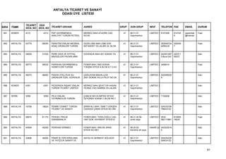 ANTALYA TİCARET VE SANAYİ
                                         ODASI ÜYE LİSTESİ


                 TİCARET ODA
SIRA   TSMK      SİCİL NO SİCİL NO TİCARET UNVANI             ADRES                           GRUP   SON GRUP           NEVİ        TELEFON FAX         EMAİL      DURUM

 881   KEMER     4312        4312   PAP GAYRİMENKUL           MERKEZ MAH.ATAÜRK CAD.            41   68.31.01           LİMİTED Ş 8147458      814745   papemlak   Faal
                                    NAKLİYAT TURİZM PETROL    NO:50                                  Gayrimenkul                               9        @hotmail


 882   ANTALYA   53779      56055   PARATİİSİ EMLAK MEDİKAL   GÜZELOBA MAH.2386 SOK.            41   68.31.01           LİMİTED Ş 352049724    352049              Faal
                                    AĞAÇ ÜRÜNLERİ TURİZM      SEFAKENT VİLLALARI 24. BLOK            Gayrimenkul                  44554-M      7


 883   ANTALYA   29029      31030   PARK GIDA VE İHTİYAÇ      GÜVENLİK MAH.261 SOKAK 7/A        41   68.31.01           LİMİTED Ş 242241267    242311              Askı
                                    MADDELERİ PAZARLAMA                                              Gayrimenkul                  5;Buro:242   9523T


 884   ANTALYA   56773      59035   PARSKAN GAYRİMENKUL       FENER MAH.1940 SOKAK              41   68.31.01           LİMİTED Ş 3459414                          Faal
                                    HİZMETLERİ TURİZM         TOKŞİM SİTESİ A.BLOK K:7 D:43          Gayrimenkul


 885   ANTALYA   46273      48462   PASHA OTELCİLİK SU        ÇAĞLAYAN MAHALLESİ                41   68.31.01           LİMİTED Ş 242345025                        Askı
                                    ÜRÜNLERİ ÖZEL GÜVENLİK    2051.SOKAK VİLLA PİLOT NO:38           Gayrimenkul                  9


 886   KEMER     4391        4391   PEDERSEN İNŞAAT EMLAK     MERKEZ MAH.ŞEHİT ER HASAN         41   68.31.01           LİMİTED Ş                                  Askı
                                    TURİZM TİCARET LİMİTED    YILMAZ CAD.SAMİRA VİLLALARI            Gayrimenkul


 887   SERİK     3058        3058   PELE EMLAK                ÇAMLIK MH.OLİMPİAS SİTESİ         41   68.31.01           LİMİTED Ş 7152838                          Askı
                                    YATIRIMCILIĞI TURİZM      ÖZYÜREK SOKAK C BLOK NO:1              Gayrimenkul


 888   ANTALYA   16758      18629   PEMBE CENNET TURİZM       ŞİRİNYALI MAH. İSMET GÖKŞEN       41   68.31.01           LİMİTED Ş 024232336                        Askı
                                    TİCARET VE SANAYİ         CADDESİ ÇINAR SİTESİ NO:394            Gayrimenkul                  79MUH:02


 889   ANTALYA   58916      61170   PERGEL PROJE              FENER MAH. TEKELİOĞLU CAD.        41   68.31.02 Bir       LİMİTED Ş 0532         814605              Faal
                                    DANIŞMANLIK               1947 SOK. KAYIKENT SİTESİ B            ücret veya                   582113881    1MUH.


 890   ANTALYA   43064      45259   PERİHAN SÖNMEZ            FENER MAH.1959 SK.ARAS            41   68.20.02           HAKİKİ ŞA 242323019                        Askı
                                                              SİTESİ NO:58/1                         Kendine ait veya             9


 891   ANTALYA   33898      36000   PINAR İŞ YERİ KİRALAMA    ANTALYA SERBEST BÖLGESİ           41   68.31.01           LİMİTED Ş 024224226                        Askı
                                    VE YATÇILIK SANAYİ VE                                            Gayrimenkul                  92MUH:02



                                                                                                                                                                           81
 