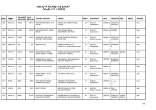 ANTALYA TİCARET VE SANAYİ
                                          ODASI ÜYE LİSTESİ


                  TİCARET ODA
SIRA   TSMK       SİCİL NO SİCİL NO TİCARET UNVANI            ADRES                         GRUP   SON GRUP           NEVİ        TELEFON FAX         EMAİL   DURUM

 903   ANTALYA    37063      39191   RAMAZAN NACAKCI - ELİT   BAHÇELİEVLER MH.T.PAŞA          41   68.31.01           HAKİKİ ŞA 242248188                     Faal
                                     EMLAK                    CD.48/7                              Gayrimenkul                  2Muh:2422


 904   ANTALYA    55922      58188   RAMAZAN ÖSÜM - ÖSÜM      SİTELER MH.UNCALI               41   68.31.01           HAKİKİ ŞA 2435289                       Faal
                                     EMLAK                    CD.ERENKÖY SİT.R13/2                 Gayrimenkul


 905   ANTALYA    40709      42915   RAMAZAN TEKELİOĞLU -     ELMALI MH.22.SK.GÖKKAYA         41   68.20.02           HAKİKİ ŞA 2474019,M                     Askı
                                     VERİ NET ELEKTRONİK      İŞH.NO:7/29                          Kendine ait veya             uh:242242


 906   KORKUTEL   812          812   RAMAZAN TEZ              KİREMİTLİ MAHALLESİ             41   68.31.01           HAKİKİ ŞA 242653595                     Askı
                                                              KORKUTELİ YENİ ÇARŞISI PARK          Gayrimenkul                  5


 907   ANTALYA    68110      70298   RAMAZANOV TURİZM         HURMA MAHALLESİ 276.SOKAK       41   68.31.01           LİMİTED Ş 228502585    228208           Faal
                                     EMLAK İNŞAAT TİCARET     NO:9 KAPICI DAİRESİ                  Gayrimenkul                  30010-MH     7


 908   KEMER      4764        4764   RAMMA EMLAK İNŞAAT       ASLANBUCAK MAH.ÇAMARASI         41   68.31.01           LİMİTED Ş 814286424                     Faal
                                     TURİZM TİCARET LİMİTED   CD.NO:60 B BLOK D:1                  Gayrimenkul                  85562MUH


 909   ANTALYA    71037      73212   RASİM CEYLAN SATUK       FENER MAH.1964 SOK.ANTALYA      41   68.20.02           HAKİKİ ŞA                               Faal
                                                              EVLERİ B5 BLOK N:27/8                Kendine ait veya


 910   ANTALYA    15315      17161   RASİM ÖZBEK - BETA       TEK KAPILI HAN NO:1/6           41   68.31.01           HAKİKİ ŞA 242248951                     Askı
                                     DERİCİLİK                                                     Gayrimenkul                  3Buro:5365


 911   SERİK      2855        2855   RASU EMLAK TURİZM        AKDENİZ MAH.ATATÜRK             41   68.31.01           LİMİTED Ş (___)___                      Faal
                                     TAŞIMACILIK İNŞAAT       CAD.MECEK İŞHANI NO:16               Gayrimenkul                  __


 912   KEMER      3973        3973   RAŞİT DOĞAN              MERKEZ MAH. ATATÜRK             41   68.20.02           HAKİKİ ŞA 0242                          Askı
                                                              BULVARI NO:32/A                      Kendine ait veya             7210008


 913   ANTALYA    58991      61245   RAYDOM TURİZM EMLAK      HURMA MAHALLESİ BOĞAÇAY         41   68.31.01           LİMİTED Ş 053461274    243836           Askı
                                     SANAYİ VE TİCARET        CADDESİ 201.SOKAK PARADISE           Gayrimenkul                  702438361    2 MUH.



                                                                                                                                                                     83
 