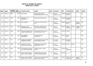 ANTALYA TİCARET VE SANAYİ
                                         ODASI ÜYE LİSTESİ


                 TİCARET ODA
SIRA   TSMK      SİCİL NO SİCİL NO TİCARET UNVANI             ADRES                         GRUP   SON GRUP           NEVİ      TELEFON FAX          EMAİL        DURUM

 925   ANTALYA   46201      48390   RIZA PAKSOY               ŞİRİNYALI MAH.SAVAŞ             41   68.20.02           HAKİKİ ŞA 242316212                         Askı
                                                              CAD.NERGİZCİLER APT.NO:40/A          Kendine ait veya             53162125,


 926   ANTALYA   49216      51500   RİDVAN KAL - AYT          GÜRSU MAH.349.SOK.NO:5/1        41   68.31.01           HAKİKİ ŞA 242229443                         Askı
                                    MÜŞAVİRLİK                                                     Gayrimenkul                  22293132,


 927   ANTALYA   70386      72564   RİFAT ÖZTEKİN             ULUS MAH. 2115 SOK. NO:51 /     41   68.31.01           HAKİKİ ŞA MUH:0242             fikret-sen   Faal
                                                              D-B                                  Gayrimenkul                  326 42               @window


 928   ANTALYA   64357      66596   RİHANOĞLU ARAÇ            SİNAN MAH. RECEP PEKER          41   68.31.01           LİMİTED Ş 2293872     321695   bilgi@riha   Faal
                                    KİRALAMA İNŞAAT GİYİM     CAD. 1270 SOK. YÖRÜK APT.            Gayrimenkul                  (M)321695   3        noglu.co


 929   ANTALYA   56689      58951   RİNAT EMLAK İNŞAAT GIDA   ÇAĞLAYAN MH. 2024 SK. MAVİ      41   68.31.01           LİMİTED Ş 2445165                           Askı
                                    TURİZM TİCARET SANAYİ     YILDIZ ATEŞ SİT. K:1 D:4             Gayrimenkul


 930   ANTALYA   67978      70166   RİNG MİMARLIK             ALTINKUM MAH.441                41   68.31.01           LİMİTED Ş 2378141                           Faal
                                    MÜHENDİSLİK               SOK.NO:14/2                          Gayrimenkul                  MUH


 931   SERİK     2777        2777   ROBMION GAYRİMENKUL       ALAN CADDESİ GÜL KOL SİTESİ     41   68.31.02 Bir       LİMİTED Ş 242241344                         Askı
                                    DANIŞMANLIK İNŞAAT        NO:65 KADRİYE BELDESİ                ücret veya                   22426199


 932   ANTALYA   68680      70867   ROSEESTATE PEYZAJ         LİMAN MAHALLESİ 8.SOKAK         41   68.31.01           LİMİTED Ş 2421660     247245                Faal
                                    HAFRİYAT EMLAK İNŞAAT     DEMİRER APT. NO:10                   Gayrimenkul                              0


 933   ANTALYA   39341      41549   ROTA MADENCİLİK EMLAK     ARAPSUYU MAH. 7.CADDE           41   68.31.01           LİMİTED Ş Muh:                              Askı
                                    OTO GIDA TARIM PETROL     NO:36/5                              Gayrimenkul                  024224399


 934   SERİK     3207        3207   ROUTE1 EMLAK TURİZM       AKDENİZ MAH.ATIF ZENGİN         41   68.31.01           LİMİTED Ş (___)___                          Askı
                                    İNŞAAT İTHALAT İHRACAT    CAD.YILDIZ İŞ MERKEZİ NO:2           Gayrimenkul                  __


 935   SERİK     3356        3356   ROYAL HOLİDAY YÖNETİM     ROYAL GOLF VİLLALARI KÖMÜR      41   68.32.02 Bir       LİMİTED Ş 715351724 715351     iakalin20    Faal
                                    HİZMETLERİ VE TURİZM      İSKELESİ MEVKİİ LİMAK                ücret veya                   70063-Muh 8          01@yaho



                                                                                                                                                                         85
 