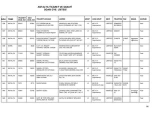 ANTALYA TİCARET VE SANAYİ
                                         ODASI ÜYE LİSTESİ


                 TİCARET ODA
SIRA   TSMK      SİCİL NO SİCİL NO TİCARET UNVANI             ADRES                          GRUP   SON GRUP           NEVİ      TELEFON FAX           EMAİL       DURUM

 936   ANTALYA   55615      57882   RTI TURİZM EMLAK          ARAPSUYU MH.ATATÜRK              41   68.31.01           LİMİTED Ş 229855522                         Askı
                                    TAŞIMACILIK ELEKTRİK      BULV.DOĞANER APT.NO:113/5             Gayrimenkul                  96139MUH


 937   ANTALYA   69823      72005   RUBA OTOMOTİV             ŞİRİNYALI MAH. ESKİ LARA CD.     41   68.31.01           LİMİTED Ş 2482031                           Faal
                                    TAŞIMACILIK GIDA İNŞAAT   SABIRLI AP. 227/3                     Gayrimenkul


 938   ANTALYA   65574      67810   RUSVON İNŞAAT TAAHHÜT     ÇAĞLAYAN MAH.2023 SOKAK          41   68.31.01           LİMİTED Ş 3180078      318007   saylavese   Faal
                                    TURİZM EMLAK YATIRIM      Dr.HASAN SELÇUK APT.NO:32/1           Gayrimenkul                               9        n@hotma


 939   SERİK     2628        2628   S.E.Y.A.H. İNŞAAT         AKDENİZ MAH.CUMHURİYET           41   68.31.01           LİMİTED Ş Muh:24271                         Askı
                                    TAAHHÜT EMLAK TURİZM      CAD. NO:3 BELEK                       Gayrimenkul                  53240


 940   ANTALYA   71418      73591   SAADET GÜRKAN -           YILDIZ MAH.KAZIM KARABEKİR       41   68.31.01           HAKİKİ ŞA 242                               Faal
                                    SAADET GÜRKAN             CAD. AHMET AKİF APT. NO:98/B          Gayrimenkul                  3355860


 941   ANTALYA   36952      39080   SABIRLI PETROL            ŞELALE MAH.SÜLEYMAN              41   68.31.01           LİMİTED Ş 024241772                         Askı
                                    ÜRÜNLERİ LPG OTOGAZ       DEMİREL BULVARI ÖMER                  Gayrimenkul                  12


 942   ANTALYA   16174      18020   SABIRLI PETROL            AYANOĞLU MAHALLESİ               41   68.31.01           LİMİTED Ş 024241731    024241               Faal
                                    ÜRÜNLERİ LPG OTOGAZ       1.SÜLEYMAN DEMİREL BULVARI            Gayrimenkul                  730242242    77202


 943   ANTALYA   70920      73095   SABRİ MURAT BİLGİLİ -     ÇAĞLAYAN MAH.2075 SOKAK          41   68.31.01           HAKİKİ ŞA 0242 243                          Faal
                                    GMB YATIRIM               NO: 1/6                               Gayrimenkul                  30 90


 944   ANTALYA   7676        8714   SADIK BADAK               ELMALI MAHALLESİ MİLLİ           41   68.20.02           HAKİKİ ŞA 242244702    242248               Askı
                                                              EGEMENLİK CADDESİ                     Kendine ait veya             1;Buro:242   5218


 945   ANTALYA   70581      72758   SADİYE GÜZEL              ÇAYBAŞI MAH. BURHANETTİN         41   68.31.01           HAKİKİ ŞA 0242 311              armagayri   Faal
                                                              ONAT CAD. ATÇILAR APT. NO:17          Gayrimenkul                  07                    menkul@


 946   ANTALYA   33800      35900   SAFE İŞ YERİ KİRALAMA     ANTALYA SERBEST BÖLGESİ          41   68.31.01           LİMİTED Ş 024225924                         Faal
                                    DEPOLAMA VE TİCARET                                             Gayrimenkul                  620242323



                                                                                                                                                                          86
 