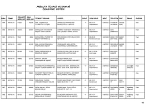 ANTALYA TİCARET VE SANAYİ
                                         ODASI ÜYE LİSTESİ


                 TİCARET ODA
SIRA   TSMK      SİCİL NO SİCİL NO TİCARET UNVANI             ADRES                           GRUP   SON GRUP           NEVİ      TELEFON FAX          EMAİL        DURUM

 958   ANTALYA   41032      43236   SAR TAŞIMACILIK           ZERDALİLİK MAHALLESİ              41   68.31.01           LİMİTED Ş 3110901M    242335                Askı
                                    OTOMOTİV İLETİŞİM         BALIKÇIOĞLU CADDESİ                    Gayrimenkul                  uh:346639   4248


 959   ANTALYA   34304      36407   SARAÇLAR OTO EMLAK        ZÜMRÜT OVA MAH. SİNANOĞLU         41   68.31.01           LİMİTED Ş 0242                              Faal
                                    İNŞAAT GIDA TURİZM        CAD. ŞEVKET SARAÇ SİTESİ               Gayrimenkul                  248887002


 960   ANTALYA   7843        8894   SARAÇOĞLU TURİZM VE       ORG.KENAN EVREN BULV.CEM          41   68.20.02           ANONİM Ş 242241103    242241                Faal
                                    İNŞAAT YATIRIM A.Ş.       İŞH.NO:38                              Kendine ait veya            22411032,;   6468


 961   ANTALYA   42931      45126   SAR-EKS GAYRİMENKUL       YEŞİLBAHÇE MAH.METİN              41   68.31.01           LİMİTED Ş 3221555,M   242322                Askı
                                    PAZARLAMA İNŞAAT          KASAPOĞLU CAD.KÖSELER                  Gayrimenkul                  uh:242248   1535


 962   ANTALYA   69144      71330   SARIER MÜHENDİSLİK        ZERDALİLİK MH.1383.SK.M.ALİ       41   68.31.02 Bir       LİMİTED Ş MUH:0242                          Faal
                                    MİMARLIK İNŞAAT           MANAVOĞLU APT.NO:24/5                  ücret veya                   2488870


 963   ANTALYA   49893      52175   SARIYOL EMLAK             BALBEY MAHALLESİ                  41   68.31.01           LİMİTED Ş 242243306                         Askı
                                    DANIŞMANLIK İNŞAAT        İSMETPAŞA CADDESİ MEHMET               Gayrimenkul                  6Muh:2422


 964   ANTALYA   65067      67303   SCANDİCTR GAYRİMENKUL     ÇAĞLAYAN MAH. BARINAKLAR          41   68.31.01           LİMİTED Ş 324528324            ahmet@h      Faal
                                    İNŞAAT TURİZM SANAYİ VE   BULV. 2030. SOK. İŞLEYEN APT.          Gayrimenkul                  38362(M)             oliday-inv


 965   ANTALYA   55958      58224   SCHARDT İNŞAAT EMLAK      SELÇUK MH.İSKELE CD.ÖMER          41   68.31.01           LİMİTED Ş 247227324                         Askı
                                    TURİZM TİCARET VE         REİS ÇIKMAZI 2/A KALEİÇİ               Gayrimenkul                  44200-MU


 966   ANTALYA   70159      72339   SEBUPARK TURİZM           FENER MAH.FENER CAD.FENER         41   68.10.01           LİMİTED Ş 0242 323    0242                  Faal
                                    OTELCİLİK İNŞAAT EMLAK    İŞM.B BLOK NO:11 D:7                   Kendine ait                  17          323 17


 967   ANTALYA   65808      68044   SEDA BALAN - SEDA         FENER MAH. TEKELİOĞLU             41   68.31.01           HAKİKİ ŞA 324708824   324906   sedabala     Faal
                                    BALAN EMLAK               CAD.NO:75 KAT :1/6                     Gayrimenkul                  43299       6        n@gmail.


 968   ANTALYA   45126      47315   SEGUN GAYRİMENKUL         KILINÇARSLAN MAHALLESİ            41   68.31.01           LİMİTED Ş 024231295   024231   org@seg      Faal
                                    MÜŞAVİRLİK TİCARET        FIRIN SOKAK NO:20 KALEİÇİ              Gayrimenkul                  81MUH:02    29524    un.de



                                                                                                                                                                           88
 