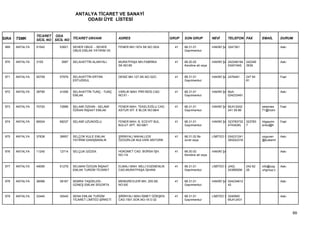 ANTALYA TİCARET VE SANAYİ
                                         ODASI ÜYE LİSTESİ


                 TİCARET ODA
SIRA   TSMK      SİCİL NO SİCİL NO TİCARET UNVANI             ADRES                         GRUP   SON GRUP           NEVİ        TELEFON FAX        EMAİL       DURUM

 969   ANTALYA   51542      53821   SEHER OBUS - SEHER        FENER MH.1974 SK.NO:30/A        41   68.31.01           HAKİKİ ŞA 3247361                          Askı
                                    OBUS EMLAK YATIRIM VE                                          Gayrimenkul


 970   ANTALYA   3155        3997   SELAHATTİN ALANYALI       MURATPAŞA MH.FABRİKA            41   68.20.02           HAKİKİ ŞA 242346194   242346               Askı
                                                              SK.NO:85                             Kendine ait veya             53451945,   3939


 971   ANTALYA   55709      57976   SELAHATTİN ERTAN          DENİZ MH.127.SK.NO:32/C         41   68.31.01           HAKİKİ ŞA 2476481     247 64               Faal
                                    ERTUĞRUL                                                       Gayrimenkul                              81


 972   ANTALYA   38795      41006   SELAHATTİN TUNÇ - TUNÇ    VARLIK MAH. PİRİ REİS CAD.      41   68.31.01           HAKİKİ ŞA Muh:                             Askı
                                    EMLAK                     NO:51 -                              Gayrimenkul                  024233491


 973   ANTALYA   70720      72896   SELAMİ ÖZKAN - SELAMİ     FENER MAH. TEKELİOĞLU CAD.      41   68.31.01           HAKİKİ ŞA MUH:0242             selamies    Faal
                                    ÖZKAN İNŞAAT EMLAK        ASTUR SİT. E BLOK NO:96/4            Gayrimenkul                  241 09 86            71@hotm


 974   ANTALYA   66004      68237   SELAMİ UZUNOĞLU           FENER MAH. B. ECEVİT BUL.       41   68.31.01           HAKİKİ ŞA 323783732   323783   htigayrim   Faal
                                                              BULUT APT. NO:68/1                   Gayrimenkul                  47434(M)    7        enkul@h


 975   ANTALYA   37838      39957   SELÇOK KULE EMLAK         ŞİRİNYALI MAHALLESİ             41   68.31.02 Bir       LİMİTED Ş 024231241            ozguven     Askı
                                    YATIRIM DANIŞMANLIK       ÖZGÜRLÜK BULVARI ARITÜRK             ücret veya                   300242316            @kuleeml


 976   ANTALYA   11245      12714   SELÇUK GÖZEK              HÜKÜMET CAD. BORSA İŞH.         41   68.20.02           HAKİKİ ŞA                                  Askı
                                                              NO:1/4                               Kendine ait veya


 977   ANTALYA   49095      51279   SELMAN ÖZGÜN İNŞAAT       ELMALI MAH. MİLLİ EGEMENLİK     41   68.31.01           LİMİTED Ş (242)       242 62   info@ozg    Askı
                                    EMLAK TURİZM TİCARET      CAD.MURATPAŞA İŞHANI                 Gayrimenkul                  2438092M    25       ungroup.c


 978   ANTALYA   36066      38167   SEMRA TAŞDELEN -          MEMUREVLERİ MH. 205.SK.         41   68.31.01           HAKİKİ ŞA 024234612                        Askı
                                    GÜNEŞ EMLAK SİGORTA       NO:5/E                               Gayrimenkul                  42


 979   ANTALYA   33440      35540   SENA EMLAK TURİZM         ŞİRİNYALI MAH.İSMET GÖKŞEN      41   68.31.01           LİMİTED Ş 3240940                          Askı
                                    TİCARET LİMİTED ŞİRKETİ   CAD.1501.SOK.NO:16 D:32              Gayrimenkul                  MUH:2431



                                                                                                                                                                        89
 