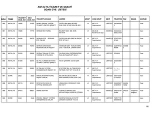 ANTALYA TİCARET VE SANAYİ
                                         ODASI ÜYE LİSTESİ


                 TİCARET ODA
SIRA   TSMK      SİCİL NO SİCİL NO TİCARET UNVANI             ADRES                         GRUP   SON GRUP           NEVİ      TELEFON FAX           EMAİL      DURUM

 980   ANTALYA   19950      21825   SENEK EMLAK TURİZM        GÜZELOBA MAH.SEVİNÇ             41   68.31.01           LİMİTED Ş 242349559                        Faal
                                    TİCARET LİMİTED ŞİRKETİ   SOK.İLKE SİTESİ B BLOK NO:1          Gayrimenkul                  0


 981   ANTALYA   15926      17770   SERÇİN İNCİ TÜREL         BALBEY MAH. 408. SOK.           41   68.20.02           HAKİKİ ŞA 024224442                        Askı
                                                              NO:47/A                              Kendine ait veya             62Buro:024


 982   ANTALYA   54306      56579   SERKAN EFE - SERKAN       ÇAĞLAYAN MH.2080 SK.RAGIP       41   68.31.01           HAKİKİ ŞA 323373323                        Faal
                                    EFE EMLAK                 EFE SİT.NO:1                         Gayrimenkul                  81940


 983   ANTALYA   68566      70753   SERKAN ERDOĞAN -          YENİGÜN MAH. YUNUS EMRE         41   68.31.01           HAKİKİ ŞA 322079724    243566              Faal
                                    MUKKEM EMLAK İNŞAAT       CAD. 1058 SOK. OSMAN SANİ            Gayrimenkul                  86588        2


 984   ANTALYA   53532      55808   SERNAZ EMLAK PETROL       ÇAYBAŞI MAH.DEĞİRMENÖNÜ         41   68.31.01           LİMİTED Ş 3224930                          Faal
                                    TURİZM VE OTELCİLİK       CAD.ALPASAR APT.NO:4/1               Gayrimenkul


 985   ANTALYA   51094      53373   SE-TOL TURİZM SEYAHAT     FEVZİ ÇAKMAK CD.NO:26/A         41   68.31.01           LİMİTED Ş 242243984                        Askı
                                    TİCARET LİMİTED ŞİRKETİ                                        Gayrimenkul                  2


 986   ANTALYA   54610      56882   SF EMLAK YATIRIM          ATATÜRK BUL.ALTINKUM MH.        41   68.31.01           LİMİTED Ş (___)___                         Askı
                                    DANIŞMANLIĞI İNŞAAT VE    ÖZYEŞİLYURT SİT C BLOK N:            Gayrimenkul                  __ __


 987   SERİK     2822        2822   SIRIUS INTERNATIONAL      BELEK BELDESİ ÇAMLIK            41   68.31.01           LİMİTED Ş 242715330                        Askı
                                    İNŞAAT EMLAK              MAH.KARAKOYUNLULAR CAD.              Gayrimenkul                  07152525


 988   ANTALYA   26174      28101   SİES SAYIN GIDA VE        LİMAN MAH. BOĞAÇAYI CAD.        41   68.31.01           LİMİTED Ş 024225927    024224              Faal
                                    İHTİYAÇ MADDELERİ         NO:10/11                             Gayrimenkul                  21BÜRO:0     16292


 989   ANTALYA   64412      66651   SİNAN OKATAN              YÜKSELİŞ MAHALLESİ              41   68.31.01           HAKİKİ ŞA 344270734    344270   okatanem   Faal
                                                              MİTHATPAŞA CADDESİ ÇİĞDEM            Gayrimenkul                  54584        7        lak@hot


 990   SERİK     3349        3349   SİN-BEL İNŞAAT YATIRIM    AKDENİZ MAHALLESİ ATIF          41   68.31.01           LİMİTED Ş 722917105                        Askı
                                    DANIŞMANLIĞI EMLAK        ZENGİN CADDESİ 17C/2-3               Gayrimenkul                  366058430



                                                                                                                                                                        90
 