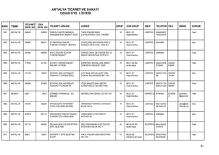 ANTALYA TİCARET VE SANAYİ
                                         ODASI ÜYE LİSTESİ


                 TİCARET ODA
SIRA   TSMK      SİCİL NO SİCİL NO TİCARET UNVANI              ADRES                        GRUP   SON GRUP           NEVİ     TELEFON FAX           EMAİL        DURUM

 991   ANTALYA   48642      50829   SİNERJİ GAYRİ MENKUL       TAHILPAZARI MAH.               41   68.31.01           LİMİTED Ş 024224207                         Faal
                                    DANIŞMANLIK İNŞAAT GIDA    ÇATALKÖPRÜ CAD. HASİBE              Gayrimenkul                  740533218


 992   ANTALYA   55965      58231   SLOBODIAN EMLAK            GÜZELOBA MH.KIRIMLIOĞLU        41   68.31.01           LİMİTED Ş 2444885                           Askı
                                    TURİZM TİCARET LİMİTED     SOKAĞI OFO OTEL YANI B-1            Gayrimenkul


 993   ANTALYA   54364      56636   SOLO EMLAK İÇECEK          SARISU MAH. 38.CADDE NO:10     41   68.31.01           LİMİTED Ş 2480584                           Faal
                                    TURİZM İNŞAAT              MAGIC MOUNTAIN SİTESİ E             Gayrimenkul


 994   ANTALYA   71929      74102   SOVET TURİZM İNŞAAT        ŞİRİNYALI MAHALLESİ İSMET      41   68.31.02 Bir       LİMİTED Ş 024231636   024231                Faal
                                    EMLAK YATIRIM              GÖKŞEN CADDESİ 105/9                ücret veya                   510242      63654


 995   ANTALYA   17104      18972   SOYDAL EMLAK İNŞAAT        ÇAY BAŞI MAHALLESİ 1350        41   68.31.01           LİMİTED Ş 024231132   024232                Askı
                                    TAAHHÜT TURİZM ÖZEL        SOKAK MUHARREM BEY AP.              Gayrimenkul                  62-         14194


 996   ANTALYA   26066      27992   SOYDAL EMLAK İNŞAAT        YEŞİLBAHÇE MAH.METİN           41   68.31.01           LİMİTED Ş 024231132 024224                  Faal
                                    TAAHHÜT TURİZM VE          KASAPOĞLU CAD.BEYTAŞ                Gayrimenkul                  62Buro:024 88095


 997   KEMER     3627        3627   SÖNMEZ KARAKUŞ - ES        MERKEZ MH.DENİZ CD.NO:15/1     41   68.31.01           HAKİKİ ŞA 8144342     814394   sonmez       Faal
                                    EMLAK                                                          Gayrimenkul                              5        @second


 998   ANTALYA   47076      49264   SPACEGATE İNTERNET         ÖRNEKKÖY MARTILI SİTESİ B      41   68.31.01           LİMİTED Ş Muh:02422            alex@beli    Askı
                                    UYDU İLETİŞİM BİLİŞİM      BLOK NO:4                           Gayrimenkul                  381640-32            nternet.co


 999   ANTALYA   63874      66114   SRGARANT EMLAK İNŞAAT      LİMAN MAH.2.CAD.NECO           41   68.31.01           LİMİTED Ş 2485964                           Askı
                                    TURİZM OTO KİRALAMA        APT.NO:16                           Gayrimenkul


1000   ANTALYA   47112      49300   SS.3425 ADA ÖZLEM SİTESİ   MELTEM MAHALLESİ ÖZLEM         41   68.32.02 Bir       KOOPERA Muh:02422                           Faal
                                    SİTE İŞLETME               SİTESİ B-3 BLOK NO:1                ücret veya                 372472


1001   ANTALYA   8863       10001   SS.ARPET SİTE İŞLETME      HALK PAZARI ARAS BESTENİ       41   68.20.02           KOOPERA 242237002                           Faal
                                    KOOP.                      NO:144                              Kendine ait veya           82370028,



                                                                                                                                                                          91
 