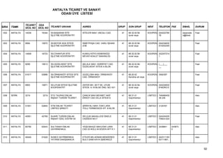 ANTALYA TİCARET VE SANAYİ
                                         ODASI ÜYE LİSTESİ


                 TİCARET ODA
SIRA   TSMK      SİCİL NO SİCİL NO TİCARET UNVANI             ADRES                            GRUP   SON GRUP           NEVİ     TELEFON FAX           EMAİL       DURUM

1002   ANTALYA   14539      16344   SS.BAŞARAN SİTE           SİTELER MAH. UNCALI CAD.           41   68.32.02 Bir       KOOPERA 024222785              basansite   Faal
                                    İŞLETME KOOPERATİFİ                                               ücret veya                 78                     si@ttnet.


1003   ANTALYA   9564       10872   SS.BÜYÜK ADA SİTESİ       İSMETPAŞA CAD. VARLI İŞHANI        41   68.32.02 Bir       KOOPERA 024234632                          Faal
                                    İŞLETME KOOPERATİFİ       2/38                                    ücret veya                 810242345


1004   ANTALYA   14908      16723   SS.CİHANTUR SİTE          KUNDU KÖYÜ KEMERAĞZI               41   68.32.02 Bir       KOOPERA 242247214                          Faal
                                    İŞLETME KOOPERATİFİ       MEVKİİ ADALET BAKANLIĞI                 ücret veya                 1


1005   ANTALYA   9299       10613   SS.GÜZELKENT SİTE         ŞELALE MAH. HÜRRİYET CAD.          41   68.32.02 Bir       KOOPERA (___)___                           Faal
                                    İŞLETME KOOPERATİFİ       GÜZELKENT SİTESİ A BLOK                 ücret veya                 __


1006   ANTALYA   51617      53896   SS.ÖRNEKKÖY SİTESİ SİTE   GÜZELOBA MAH. ÖRNEKKÖY             41   68.20.02           KOOPERA 3492397                            Faal
                                    İŞLETME KOOPERATİFİ       CAD. ÖRNEKKÖY                           Kendine ait veya


1007   ANTALYA   9563       10871   SS.UYUM SİTESİ İŞLETME    ZAFER MH. 2617 SK. UYUM            41   68.32.02 Bir       KOOPERA 024234632                          Faal
                                    KOOPERATİFİ               SİTESİ. A.19 BLOK ÖNÜ. NO:10/1          ücret veya                 81BÜRO:0


1008   SERİK     3219        3219   STG TAURAS EMLAK          ÇAMLIK MAH.MEHMET AKİF             41   68.31.01           LİMİTED Ş 746466405                        Askı
                                    İNŞAAT TURİZM TİCARET     ERSOY CAD.VİLLA SİTESİ D                Gayrimenkul                  38 236


1009   ANTALYA   51561      53840   STM EMLAK TİCARET         ŞİRİNYALI MAH. ESKİ LARA           41   68.31.01           LİMİTED Ş 3125767                          Askı
                                    LİMİTED ŞİRKETİ           YOLU TERMESSOS SİT. B BLOK              Gayrimenkul


1010   ANTALYA   40561      42769   SUARE TURİZM EMLAK        SELÇUK MAHALLESİ İSKELE            41   68.31.01           LİMİTED Ş 024224205                        Faal
                                    İNŞAAT ÖZEL EĞİTİM VE     CADDESİ NO:7                            Gayrimenkul                  73Muh:024


1011   ANTALYA   60790      63043   SULTANAH EMLAK            YEŞİLBAHÇE MAH.ESKİ LARA           41   68.31.01           LİMİTED Ş 2439841     243873               Askı
                                    GAYRİMENKUL               CAD.33 NOLU M.SÖZEN APT.K:1             Gayrimenkul                              0


1012   ANTALYA   49345      51629   SUNEX GAYRİMENKUL         ETİLER MH.ADNAN MENDERES           41   68.31.01           LİMİTED Ş 242311183                        Askı
                                    YATIRIM DANIŞMANLIK       BULV.SAMİ KAYA İŞMERKEZİ                Gayrimenkul                  63111861,



                                                                                                                                                                           92
 